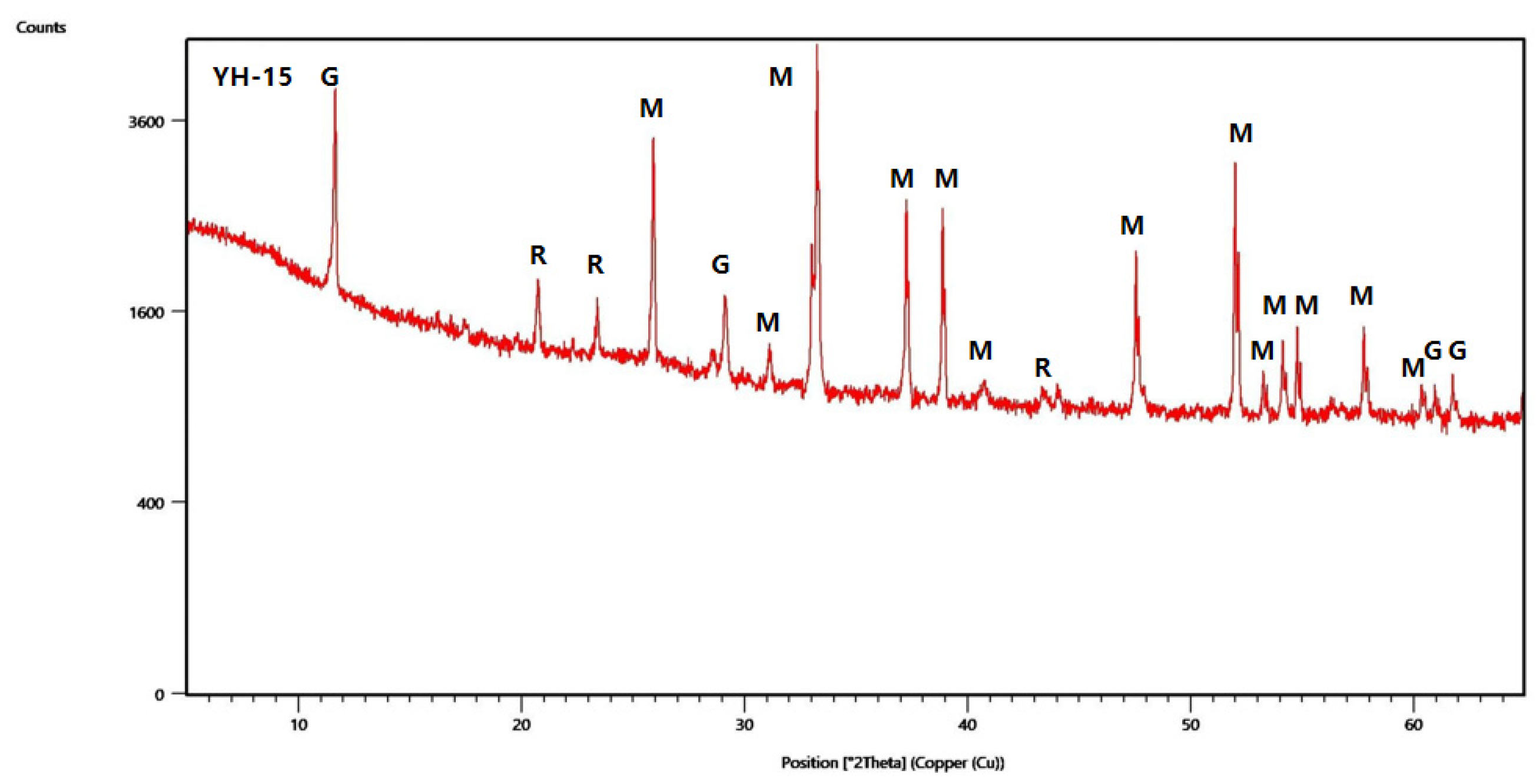 Minerals 15 00816 g014
