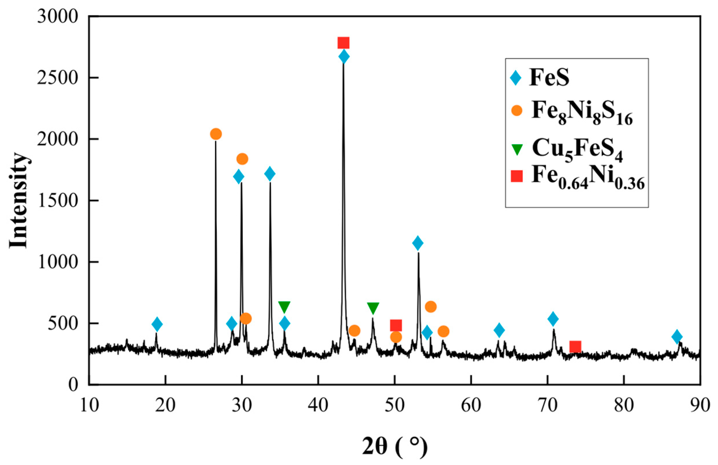 Minerals 15 00818 g004