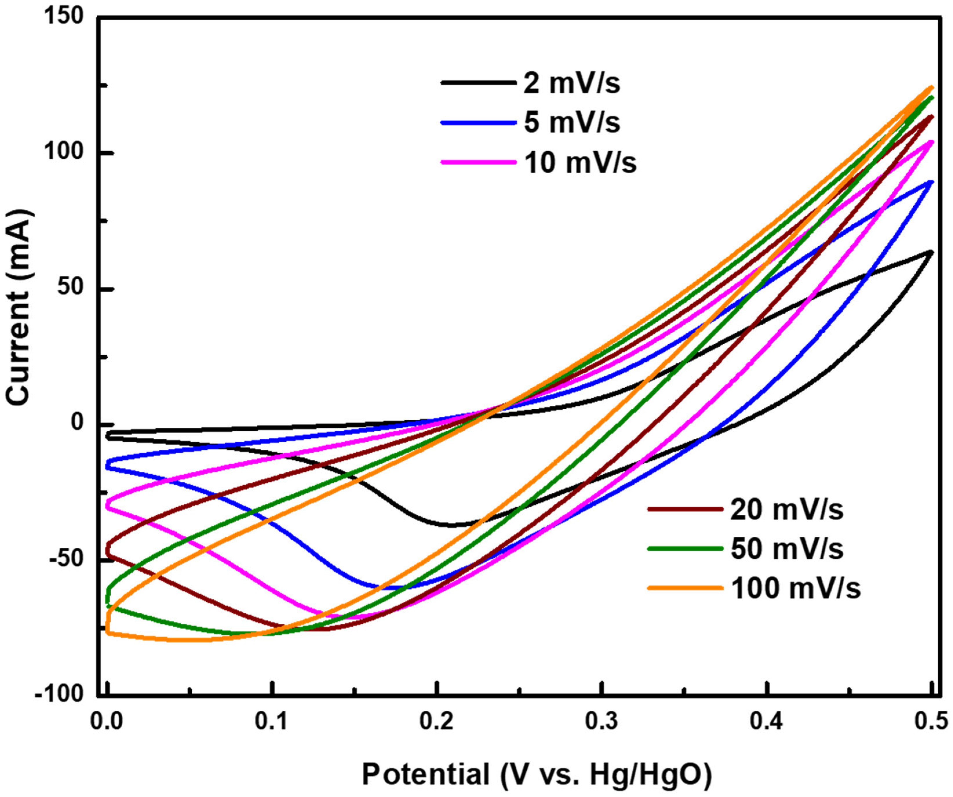 Minerals 15 00819 g006