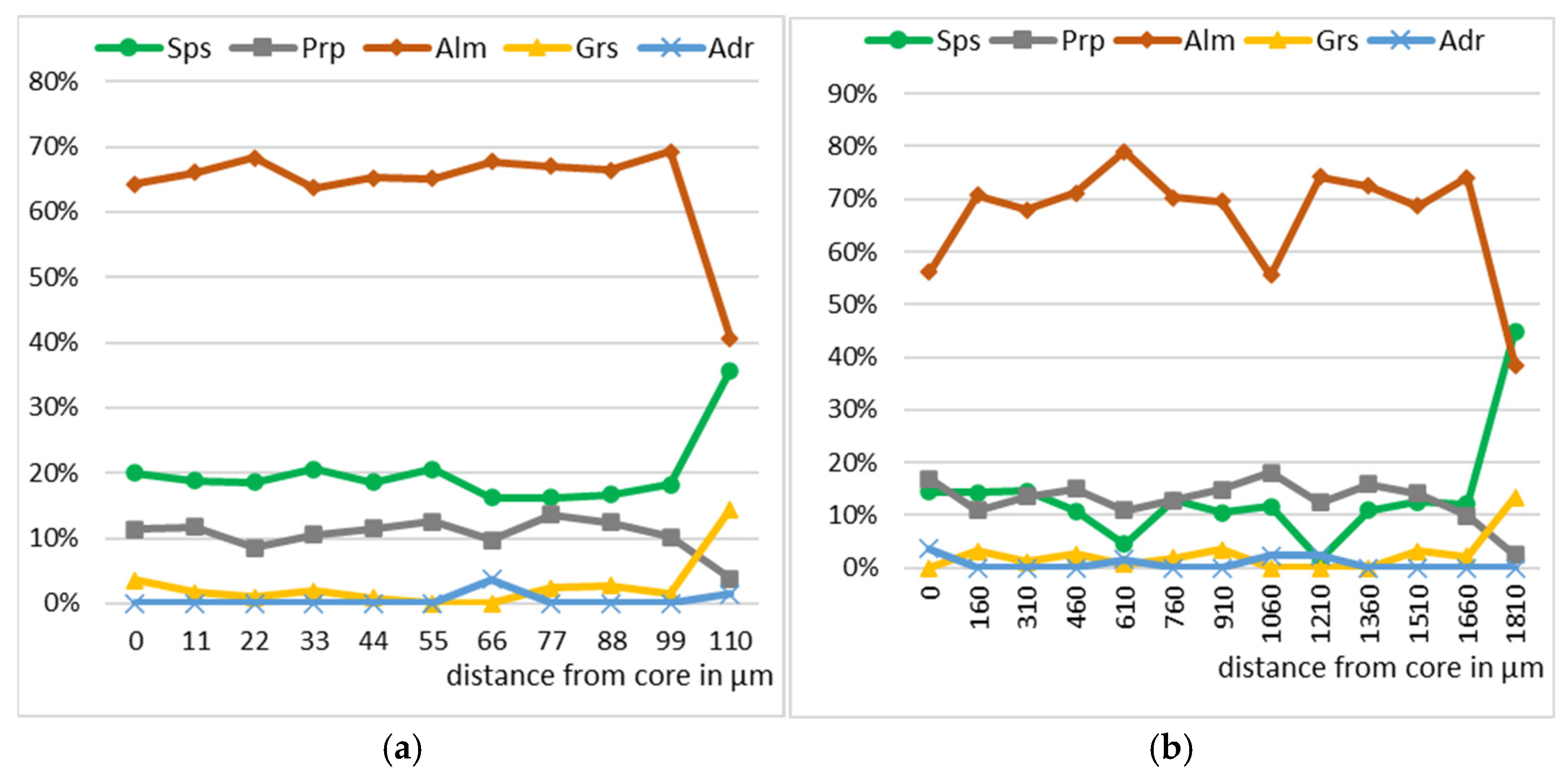 Minerals 15 00823 g007 Minerals 15 00823 g007