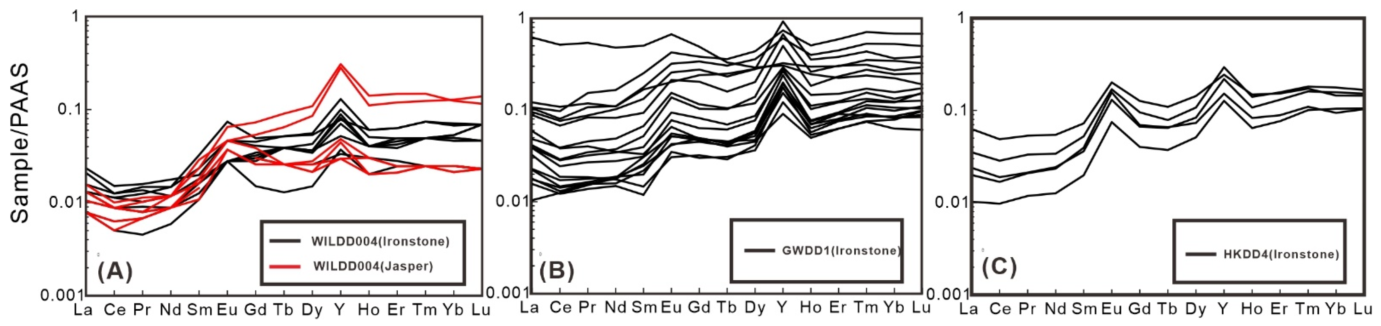 Minerals 15 00824 g004