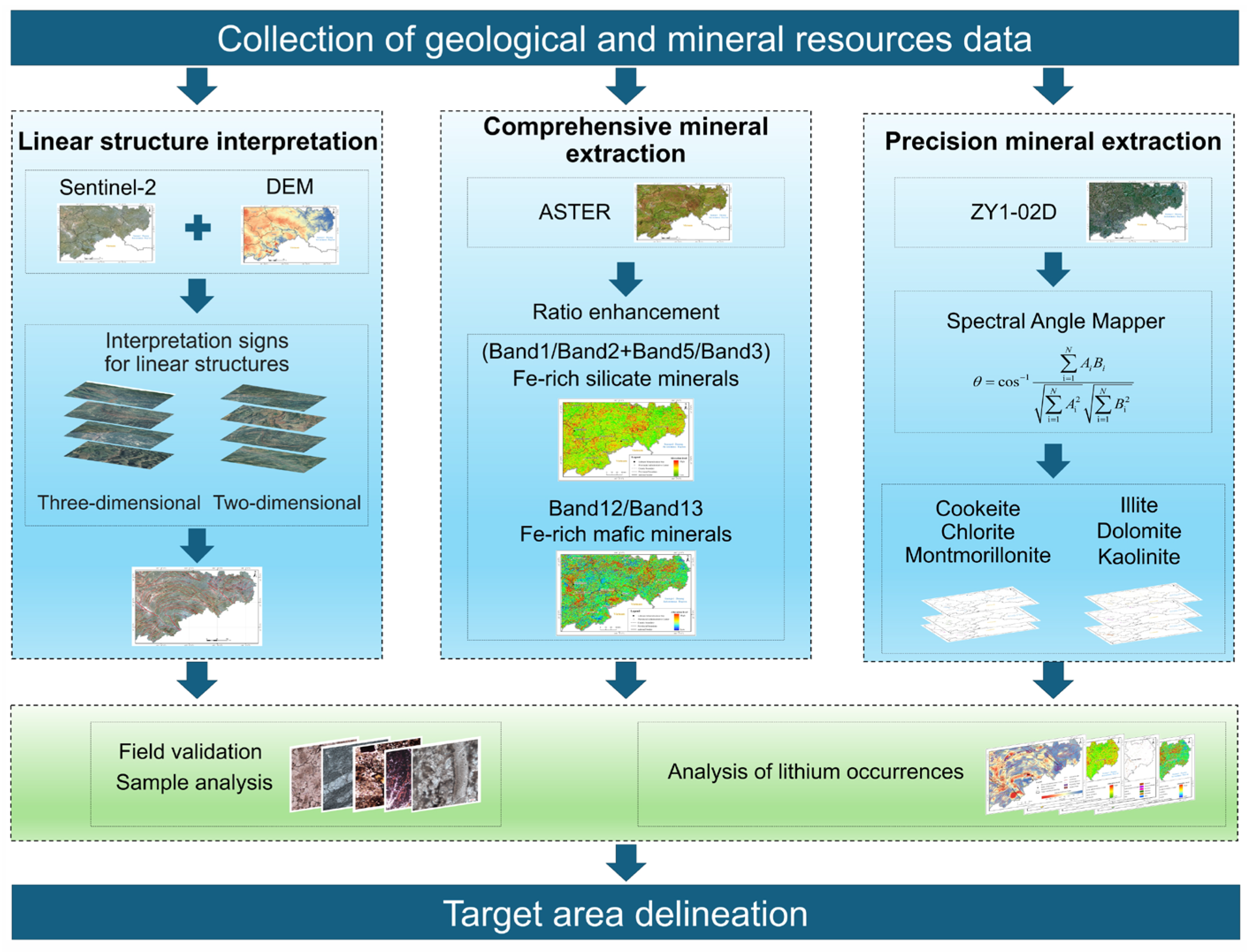 Minerals 15 00826 g005