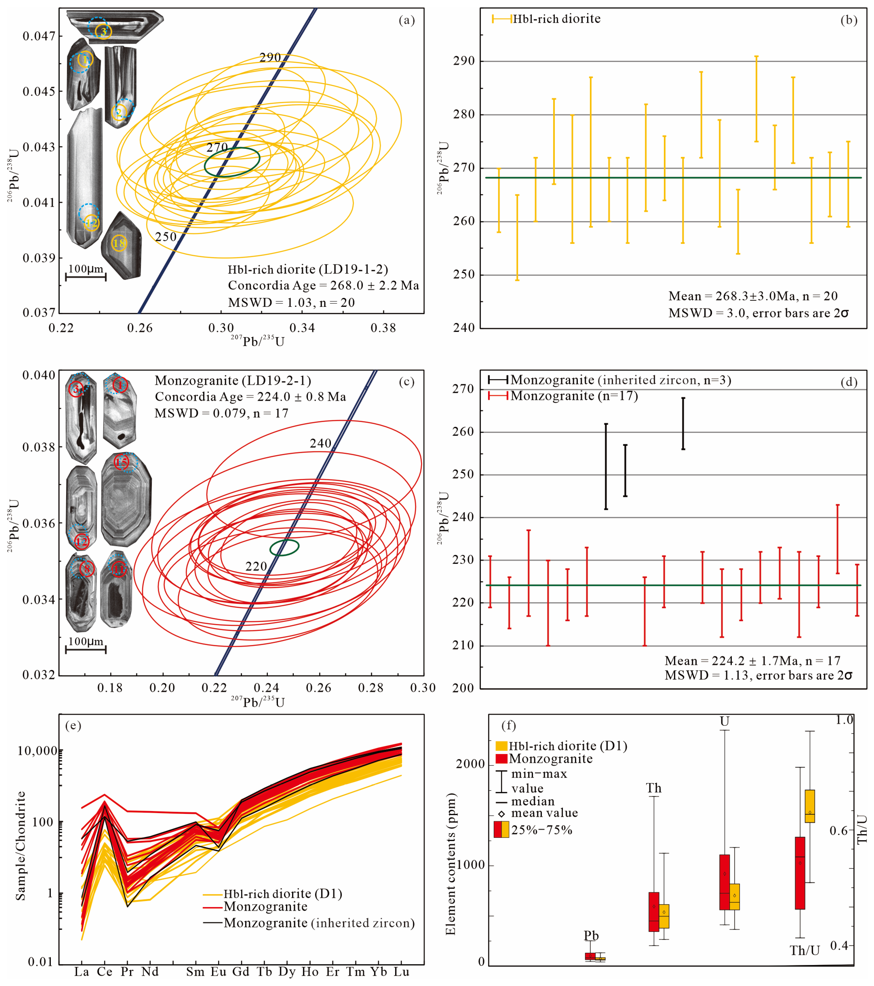 Minerals 15 00829 g004