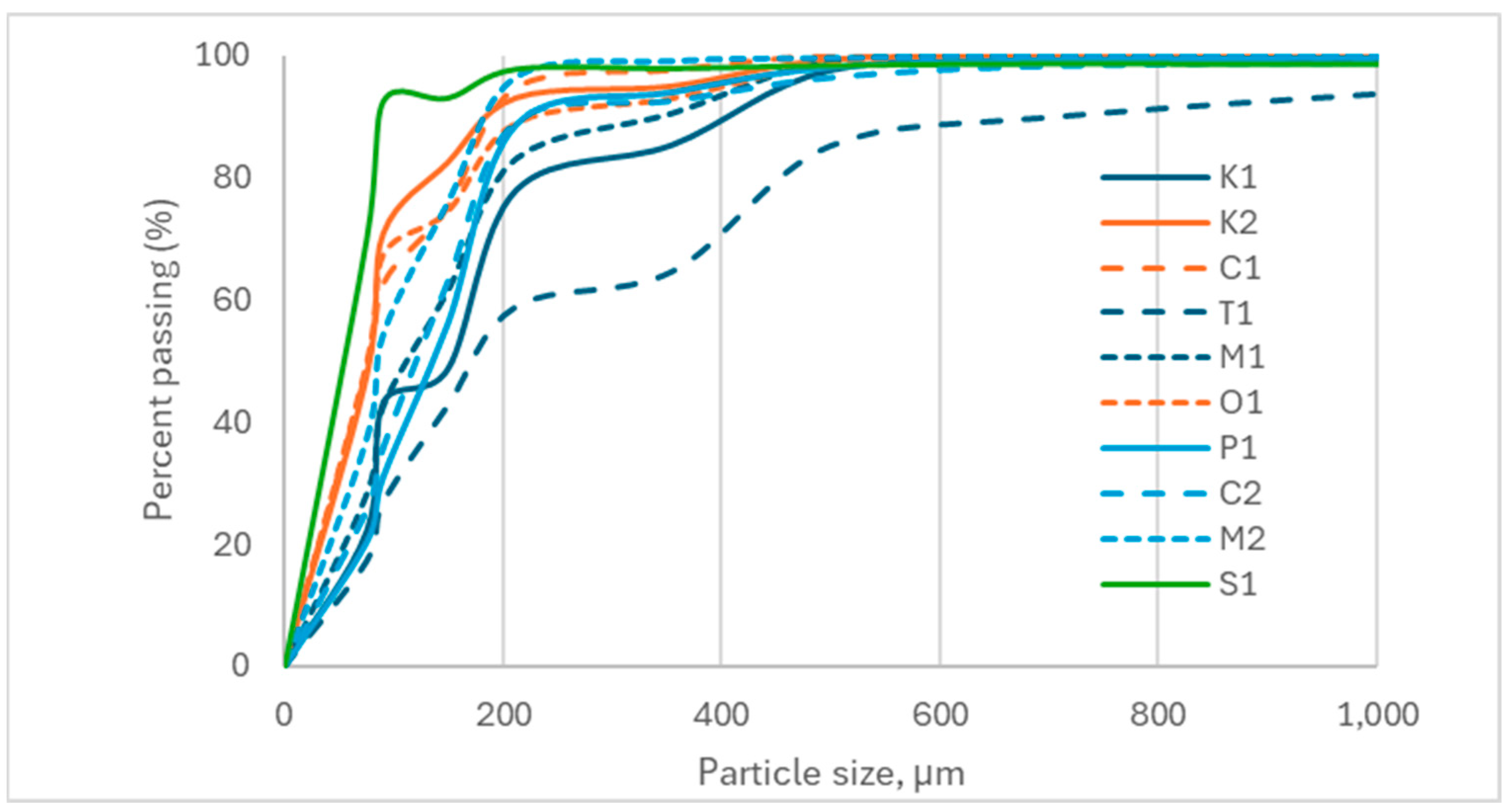 Minerals 15 00830 g003