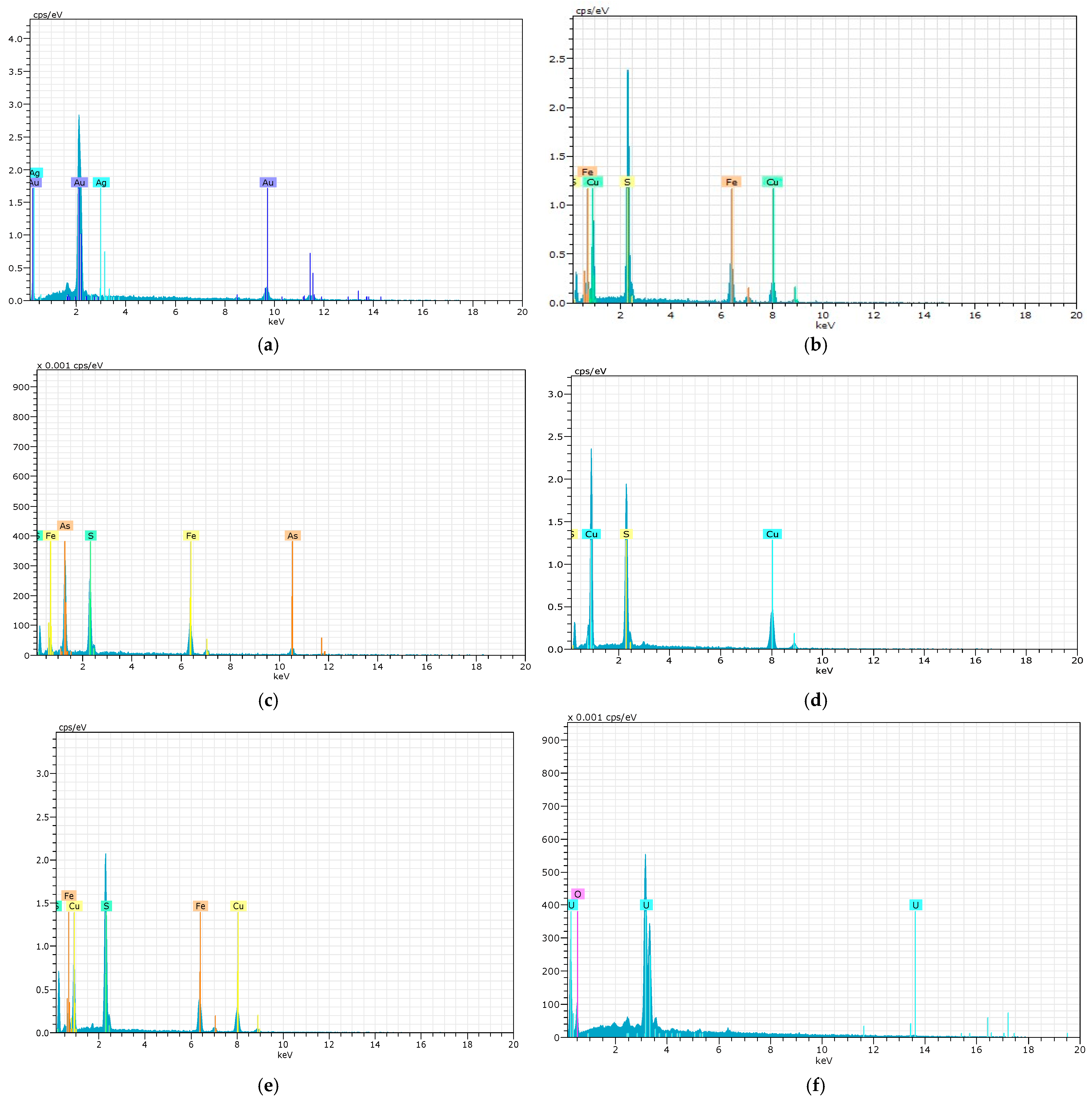Minerals 15 00830 g007