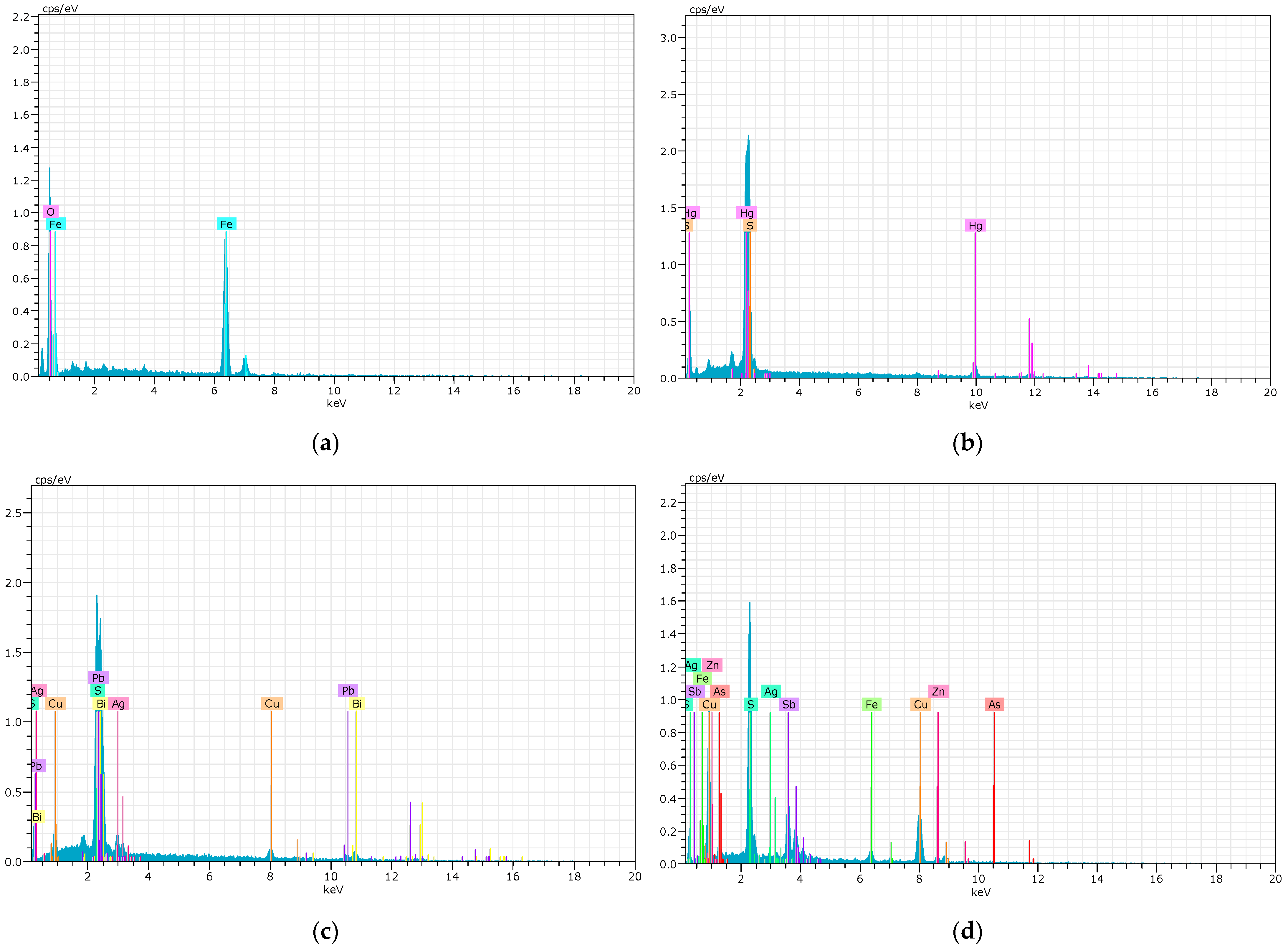 Minerals 15 00830 g008