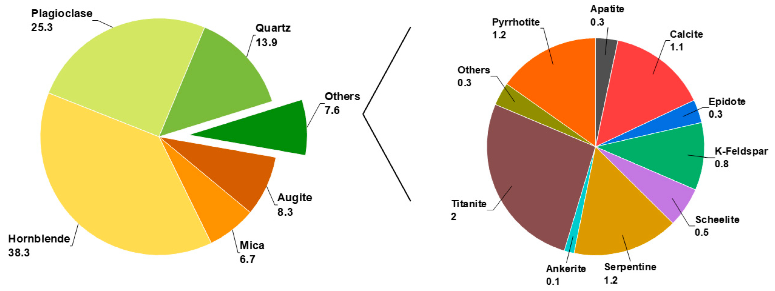 Minerals 15 00834 g002