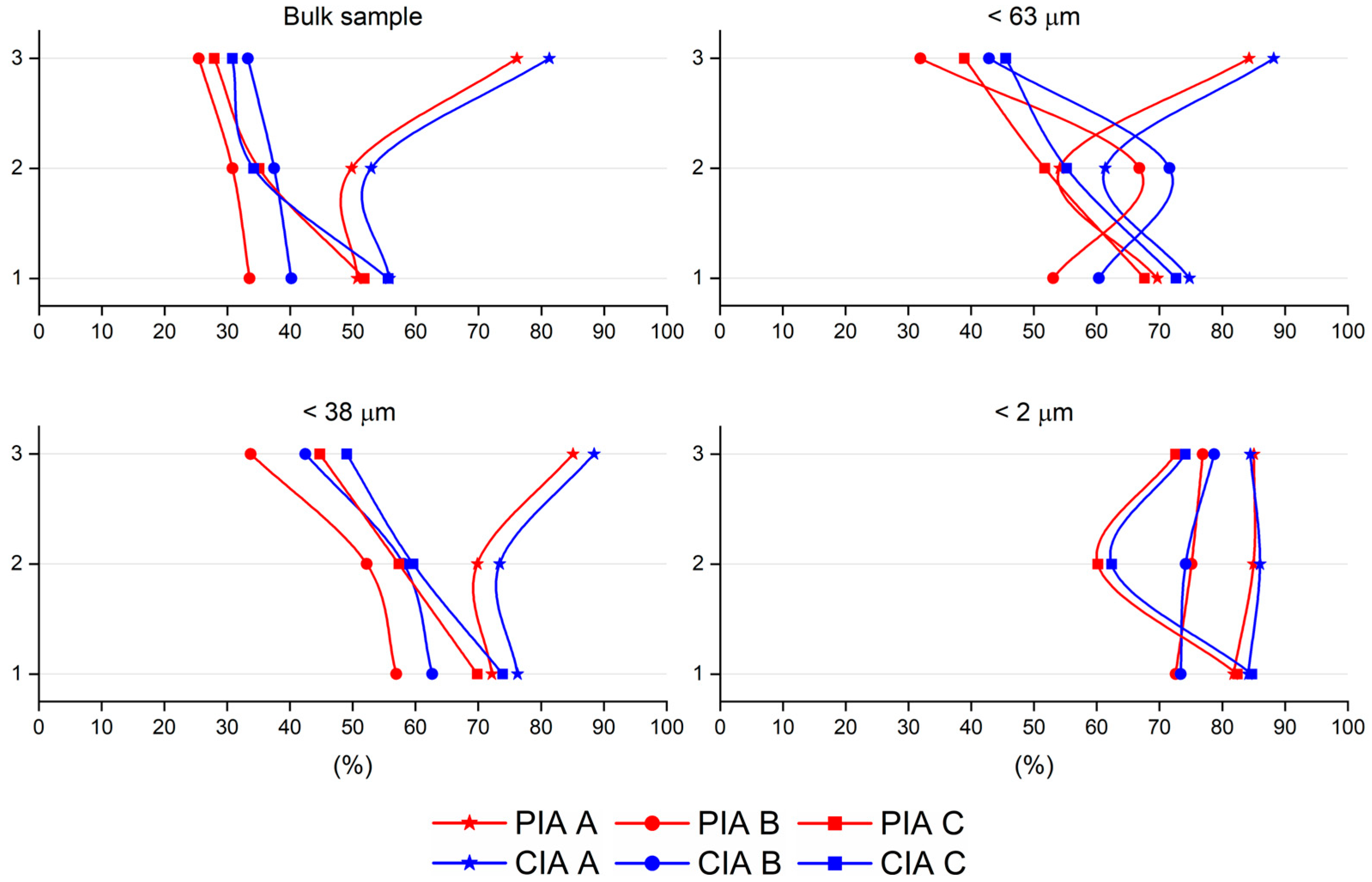 Minerals 15 00836 g010