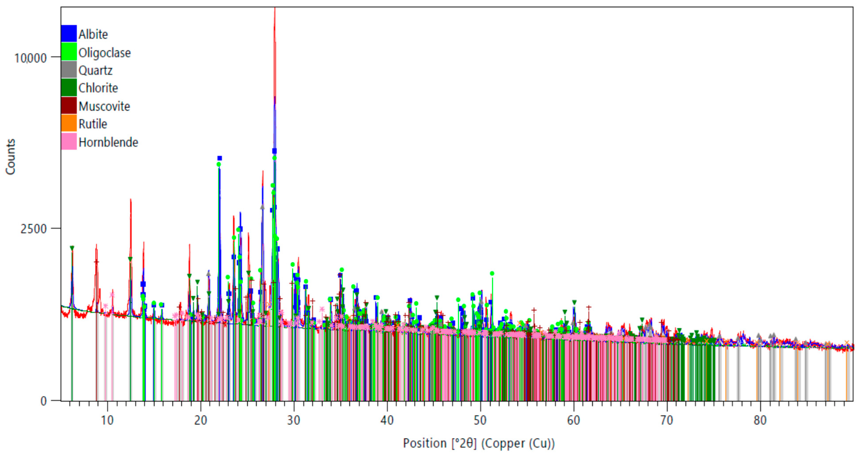 Minerals 15 00838 g001