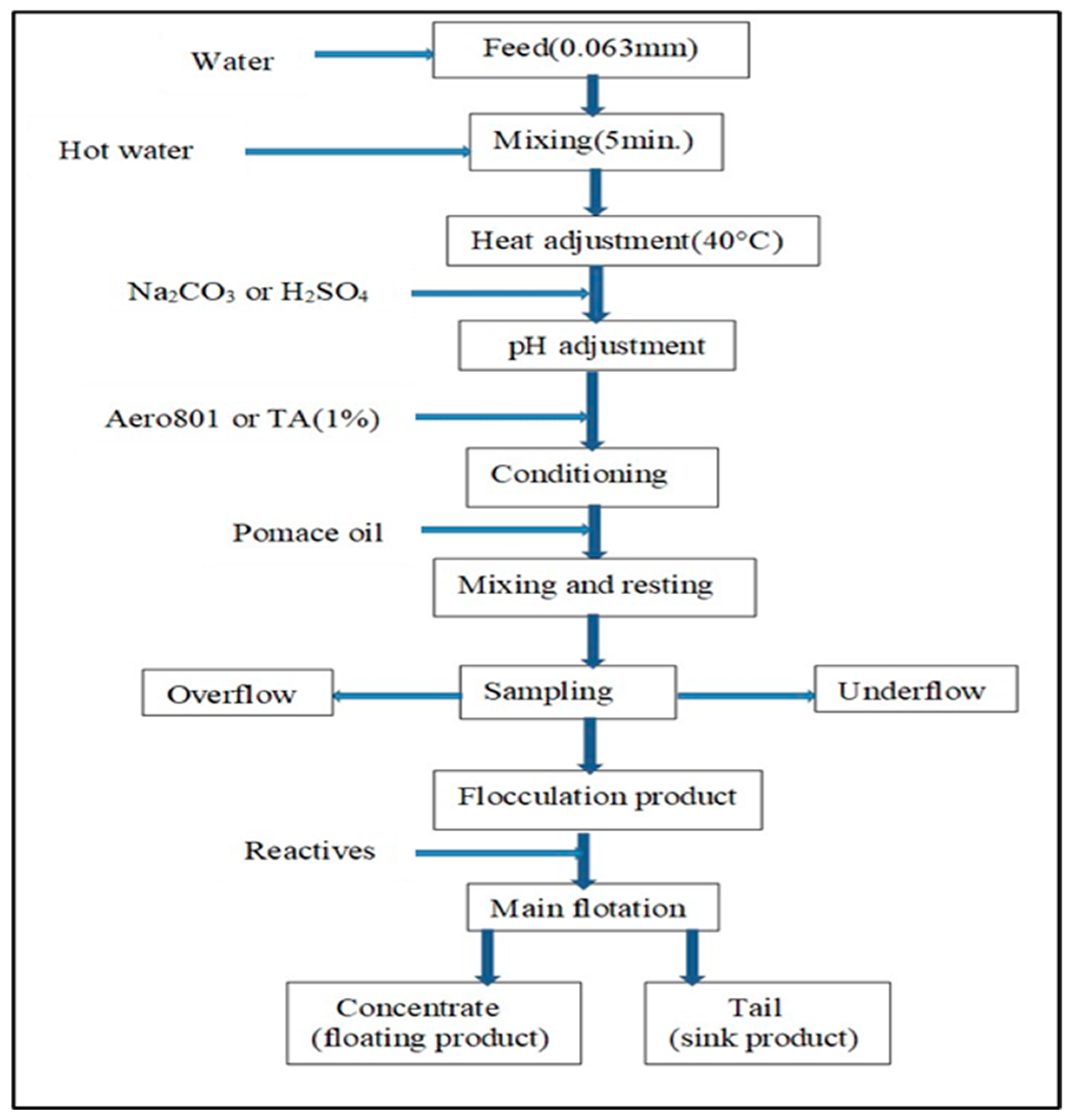 Minerals 15 00838 g002