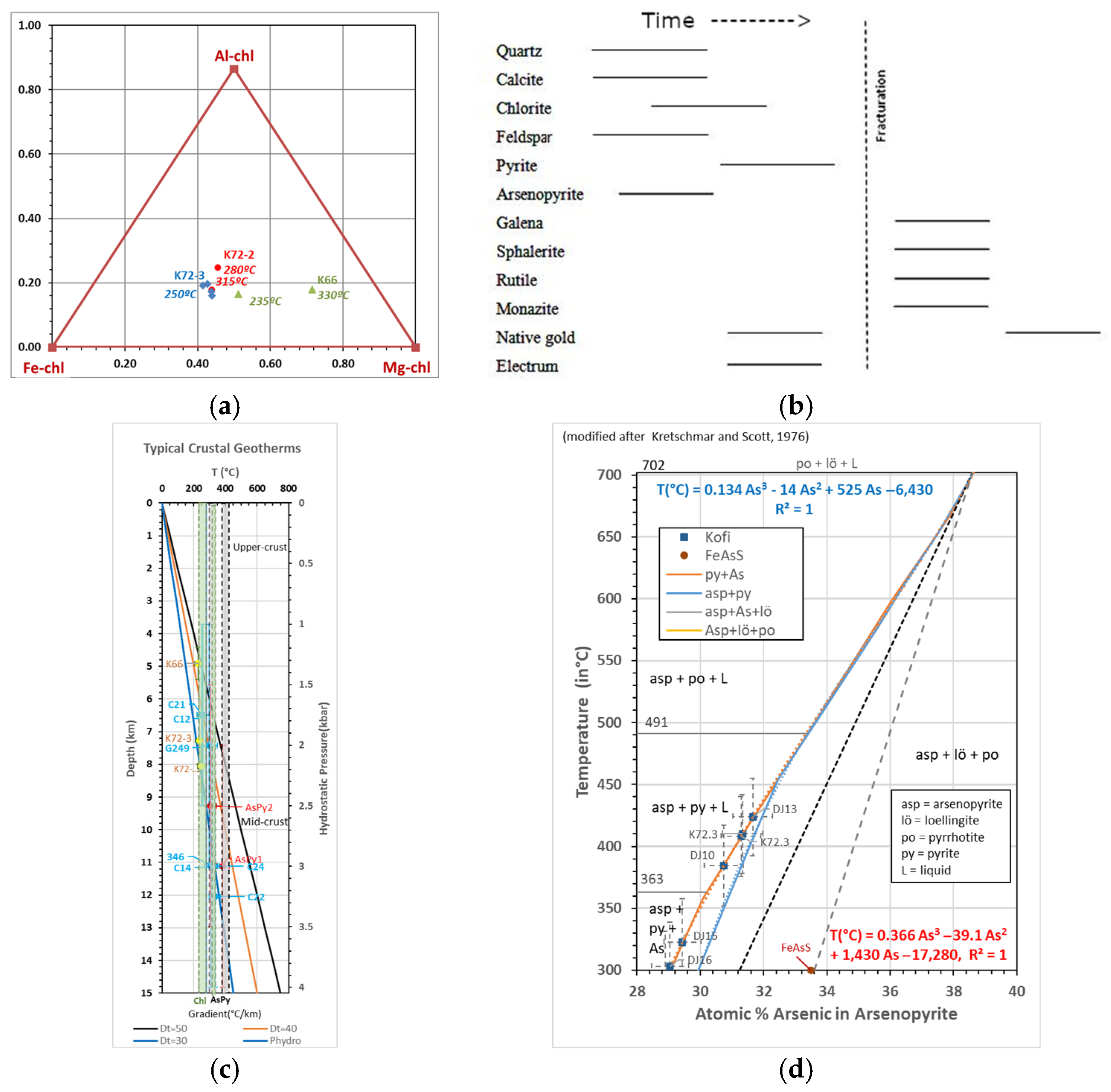 Minerals 15 00843 g006 Minerals 15 00843 g006