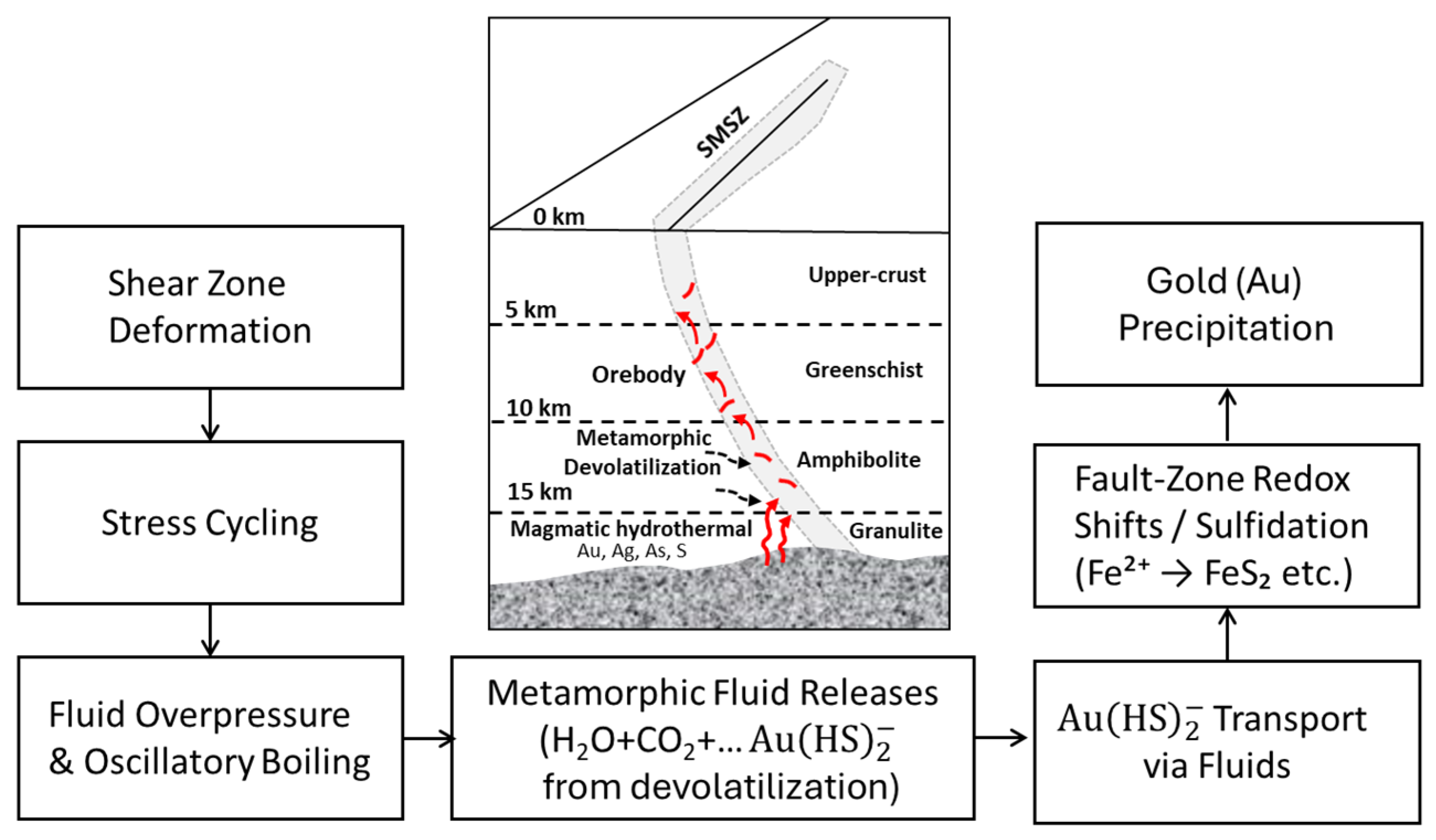 Minerals 15 00843 g008 Minerals 15 00843 g008
