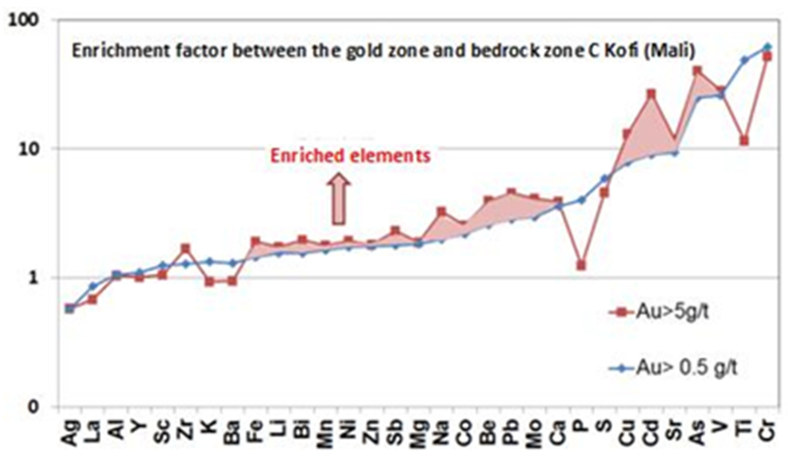 Minerals 15 00843 g011 Minerals 15 00843 g011