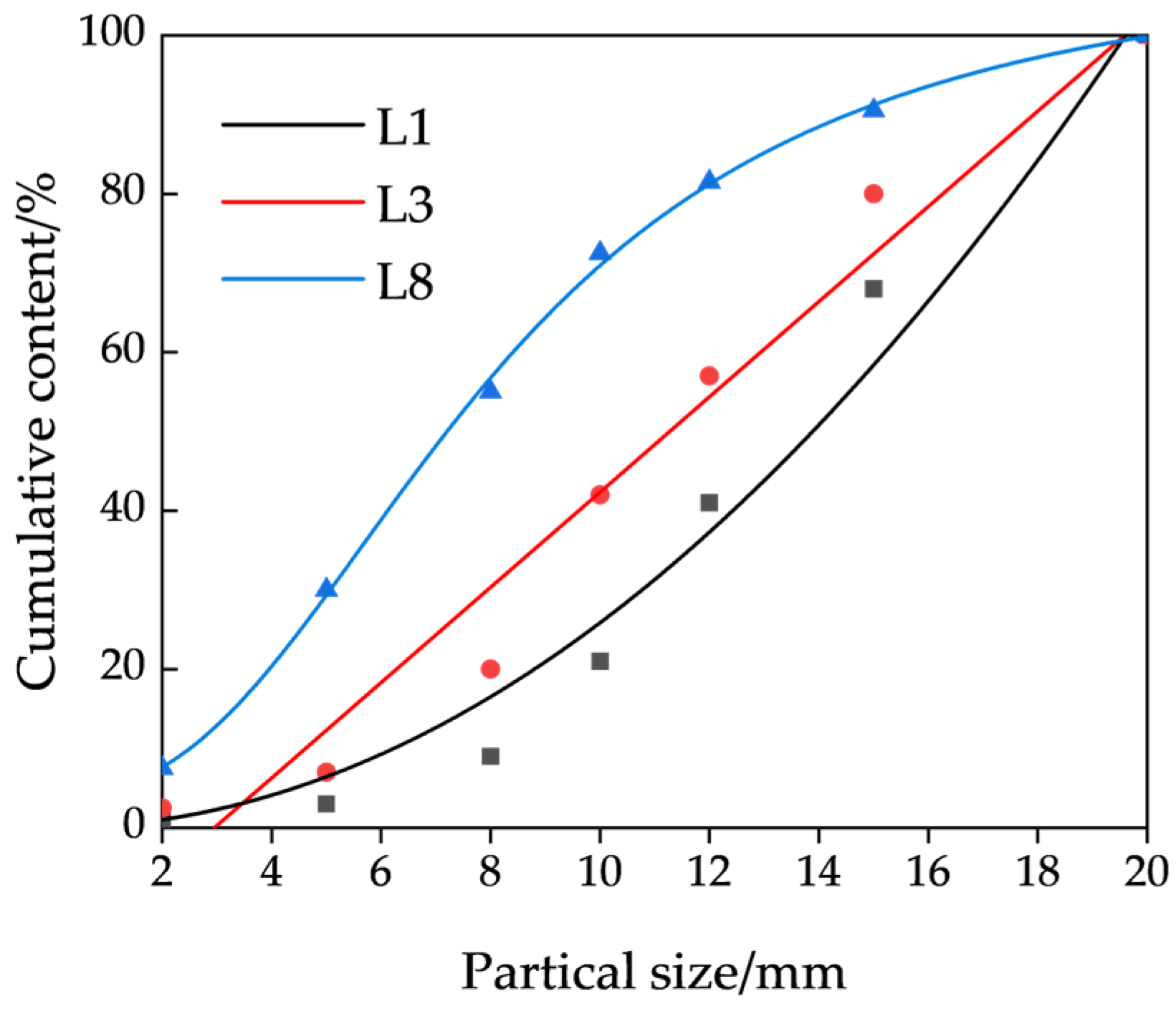 Minerals 15 00848 g010