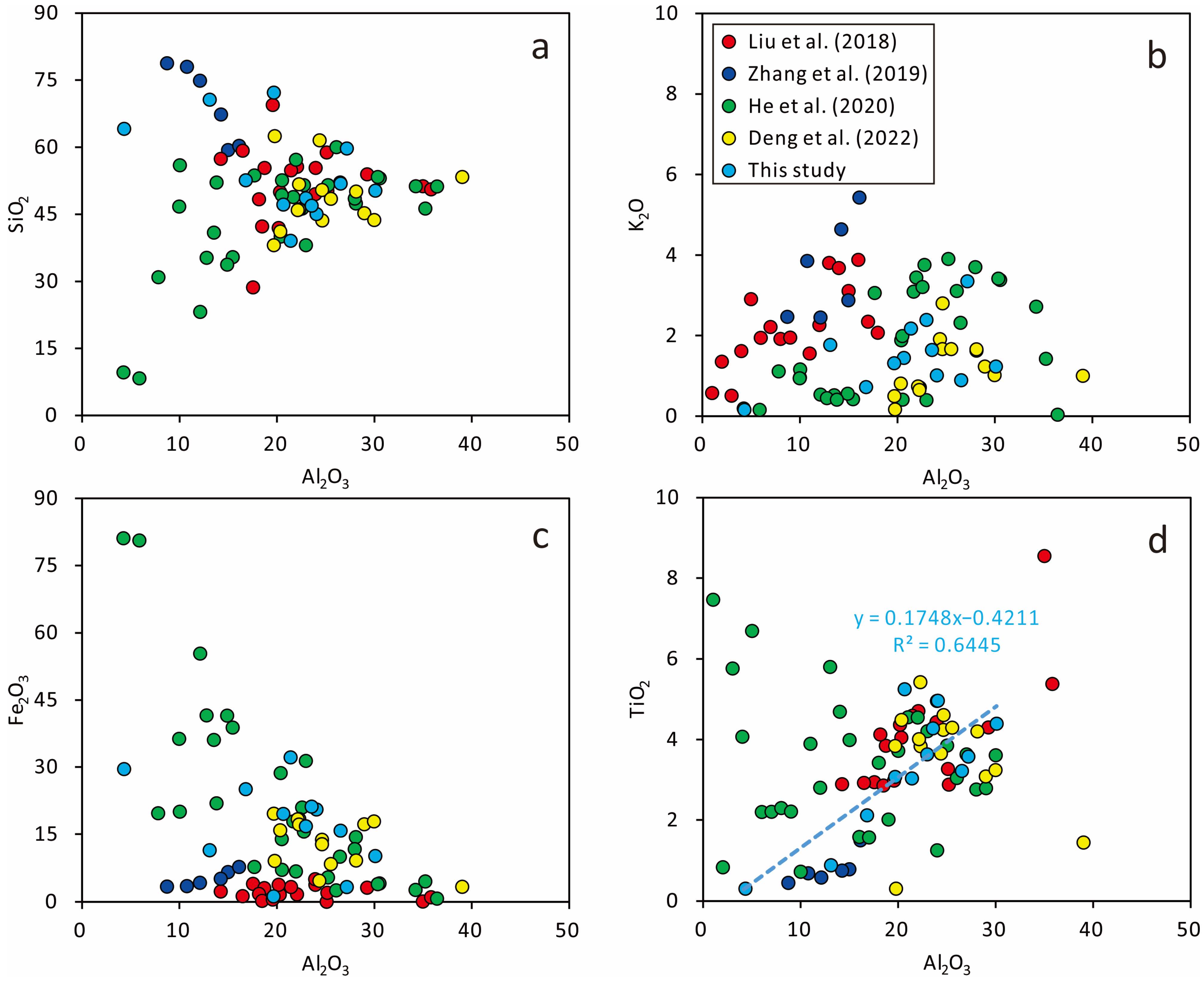 Minerals 15 00850 g007 Minerals 15 00850 g007