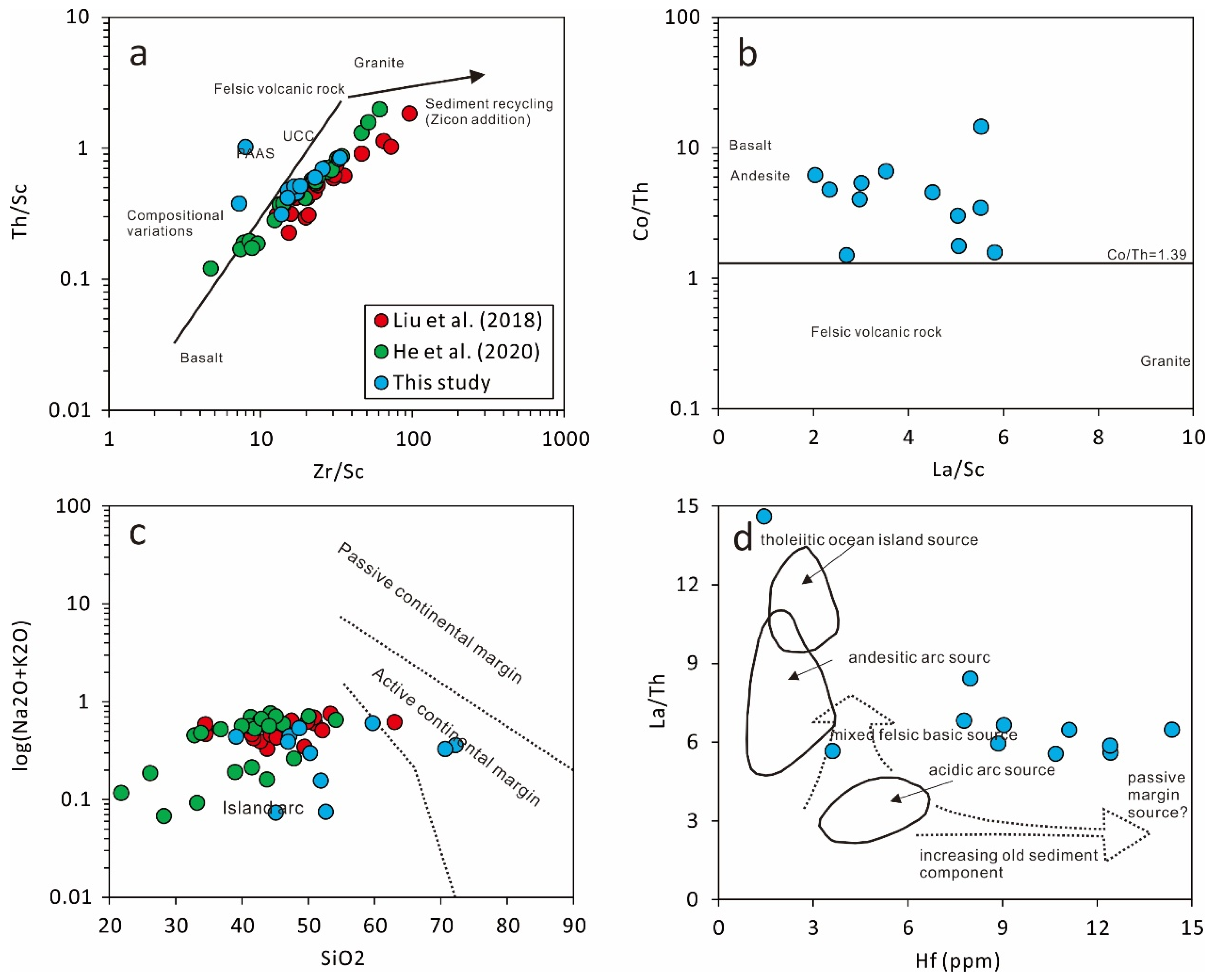 Minerals 15 00850 g008 Minerals 15 00850 g008