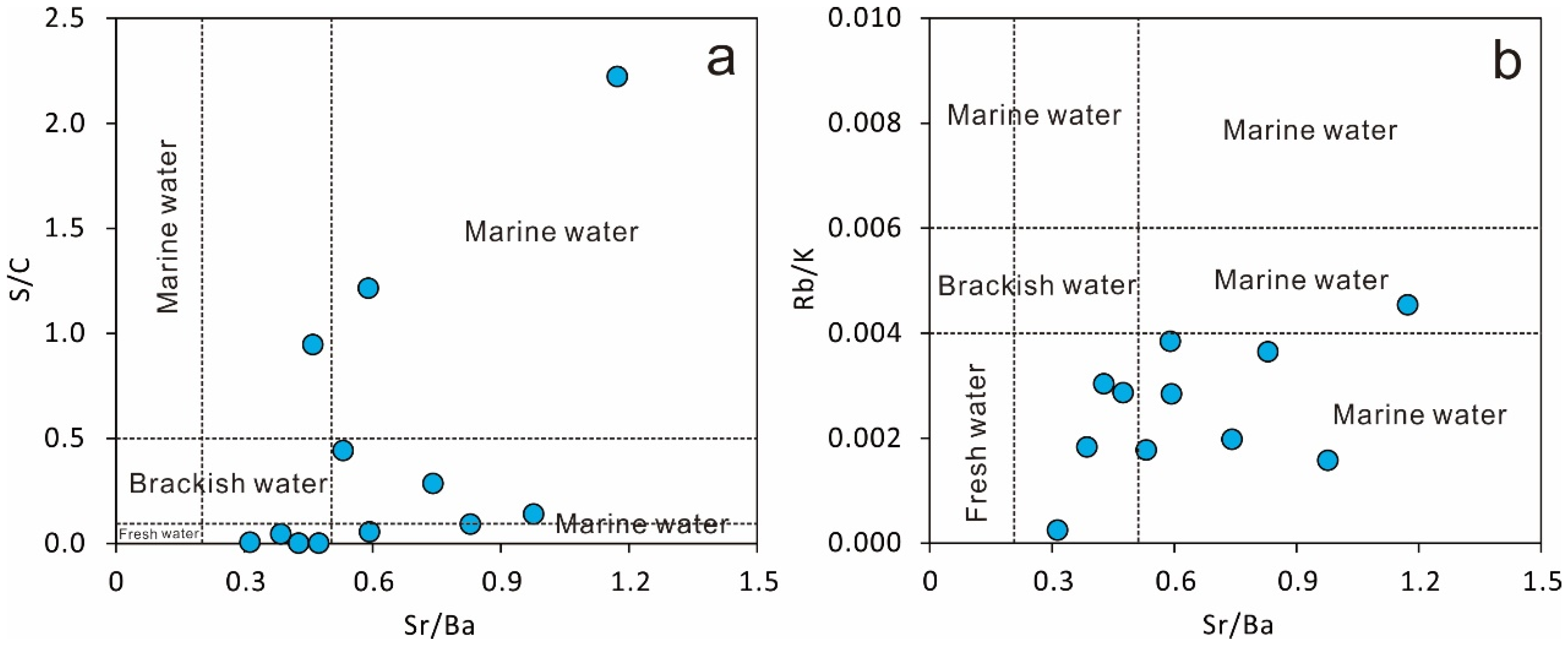 Minerals 15 00850 g012 Minerals 15 00850 g012
