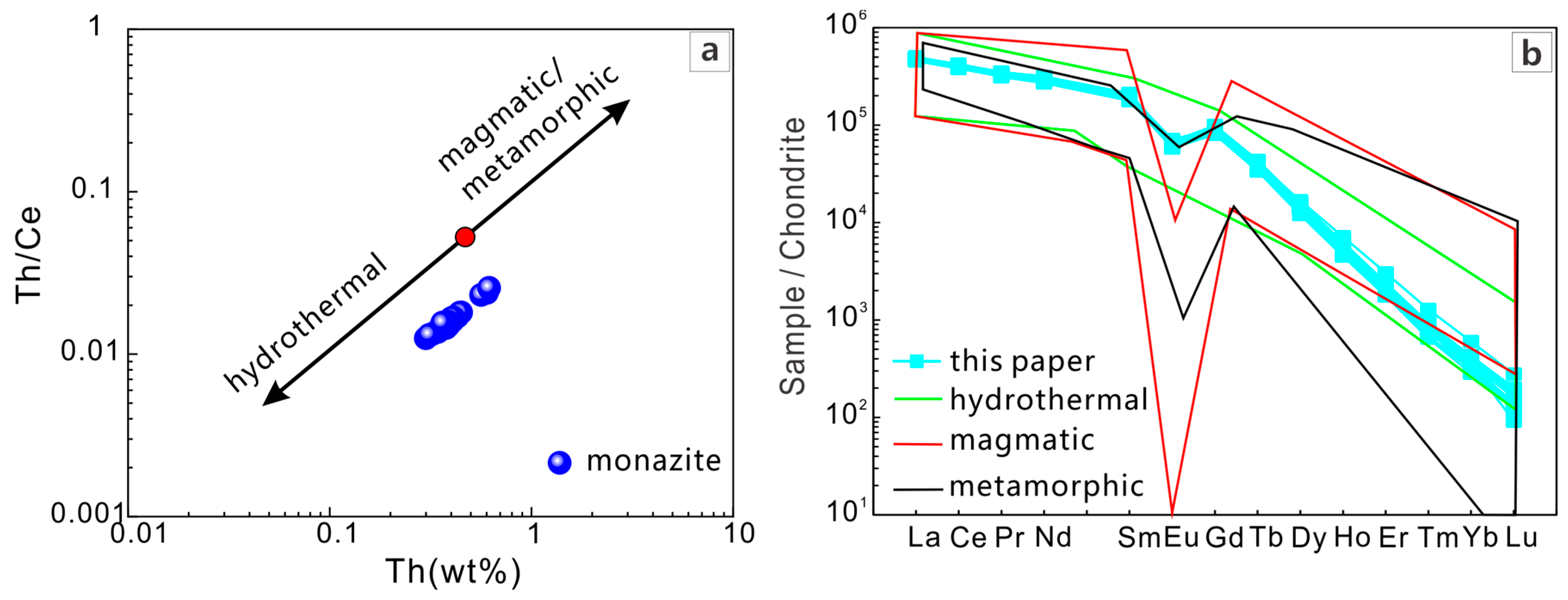 Minerals 15 00851 g006 Minerals 15 00851 g006