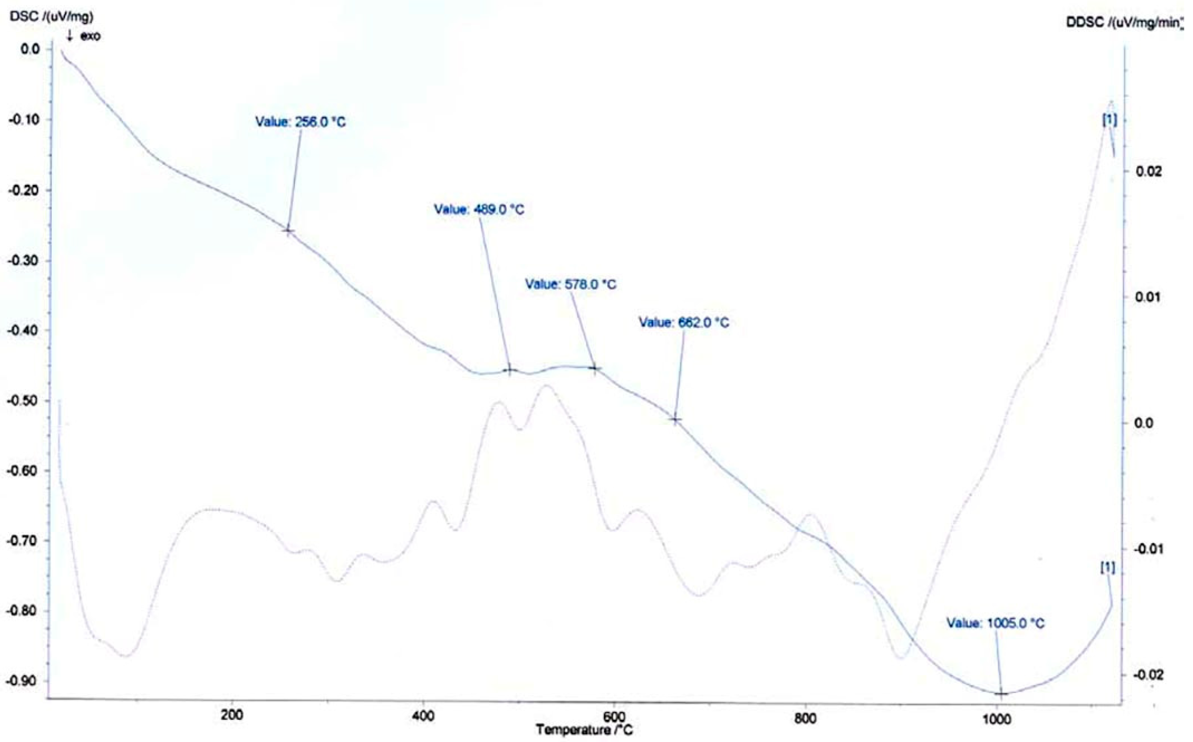 Minerals 15 00852 g010