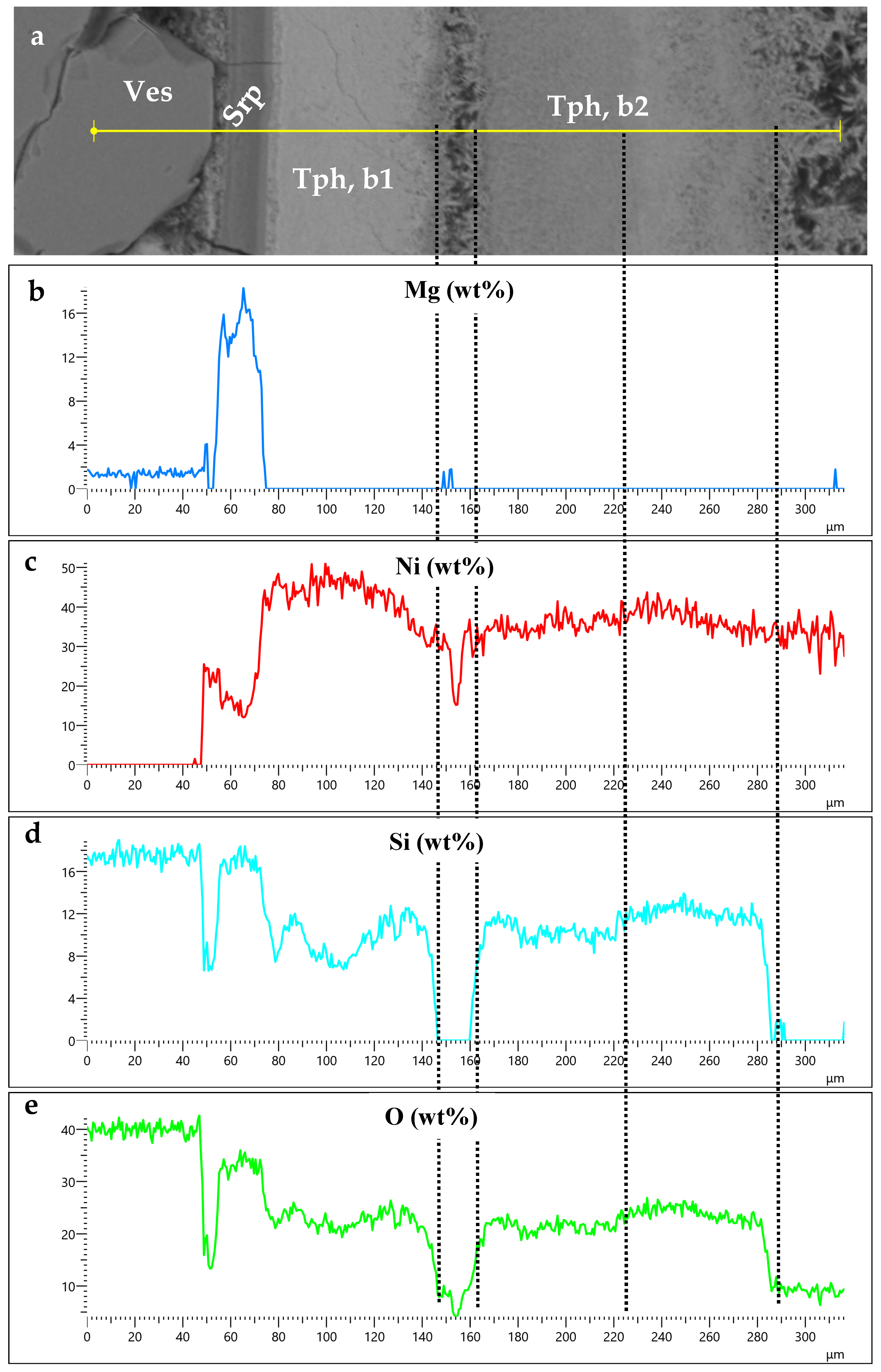 Minerals 15 00857 g005 Minerals 15 00857 g005