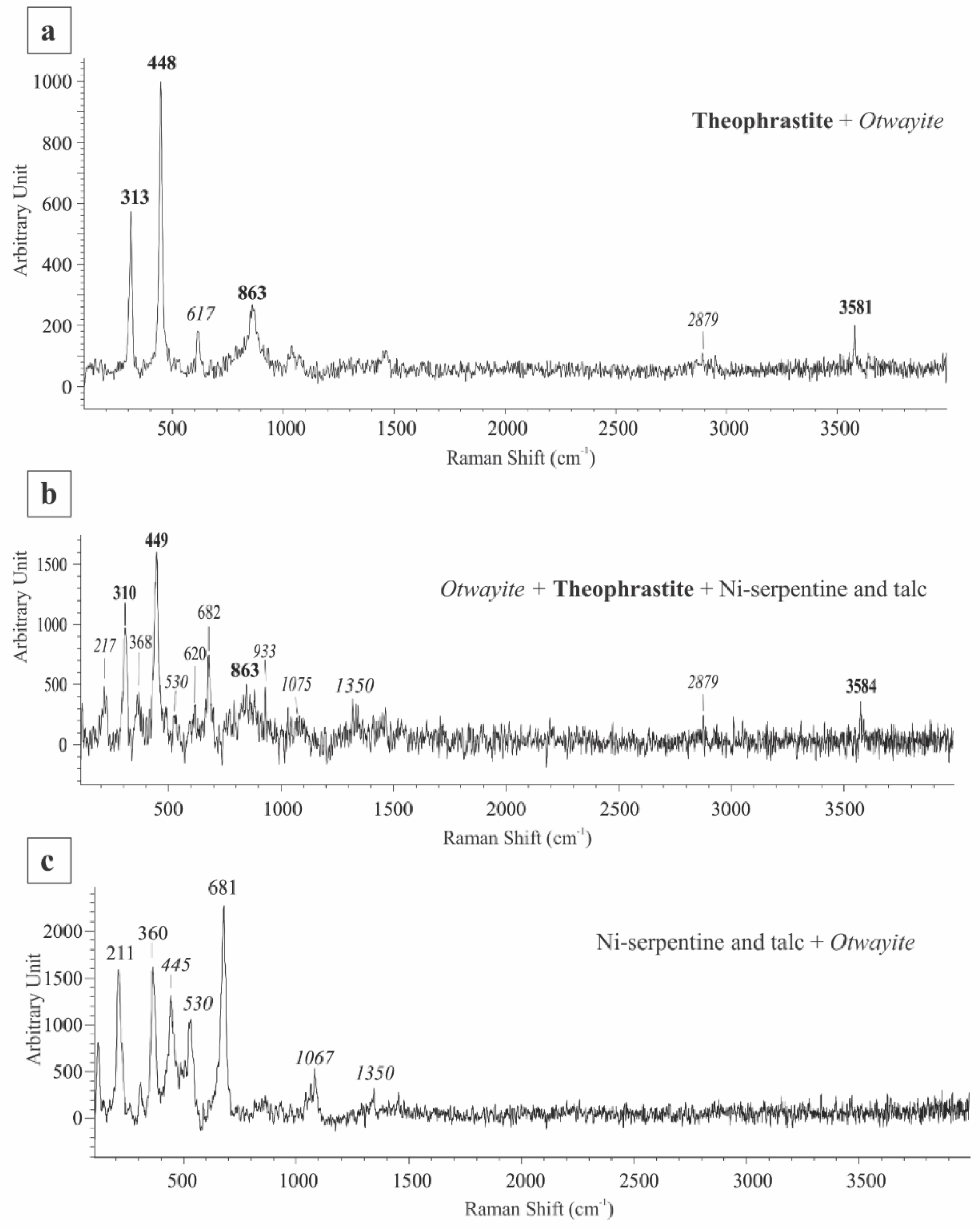 Minerals 15 00857 g007 Minerals 15 00857 g007