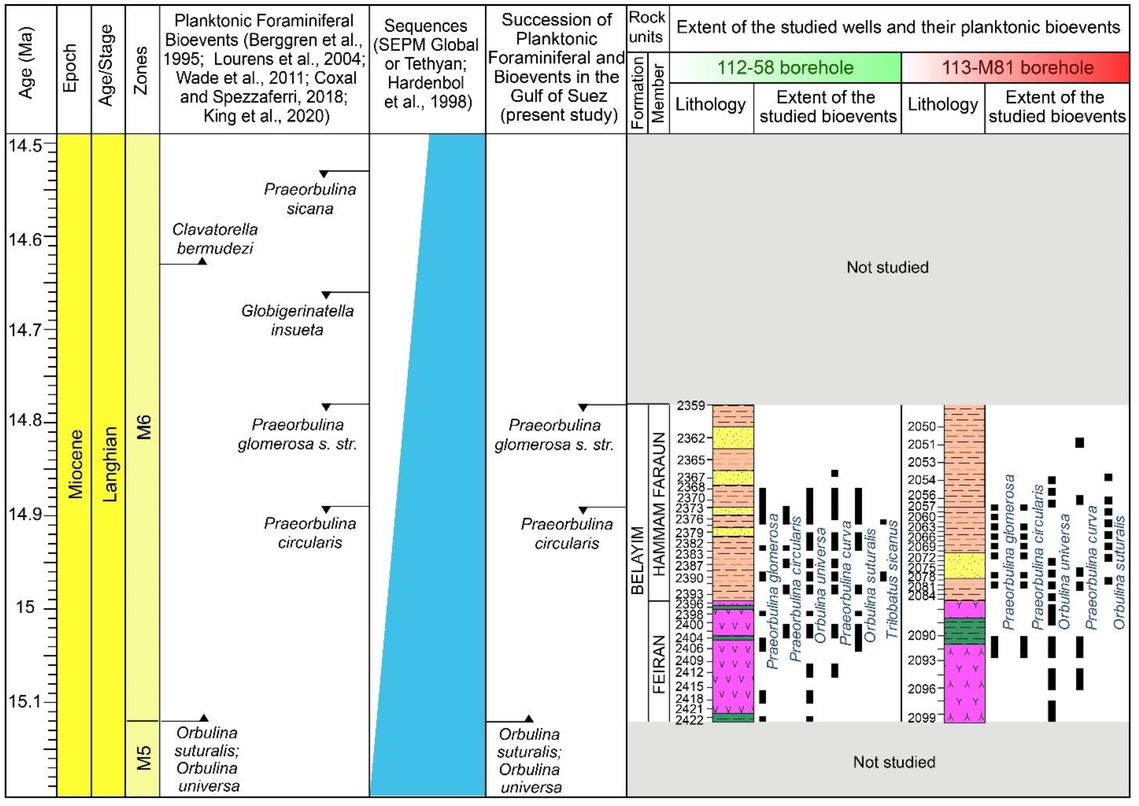 Minerals 15 00864 g003 Minerals 15 00864 g003