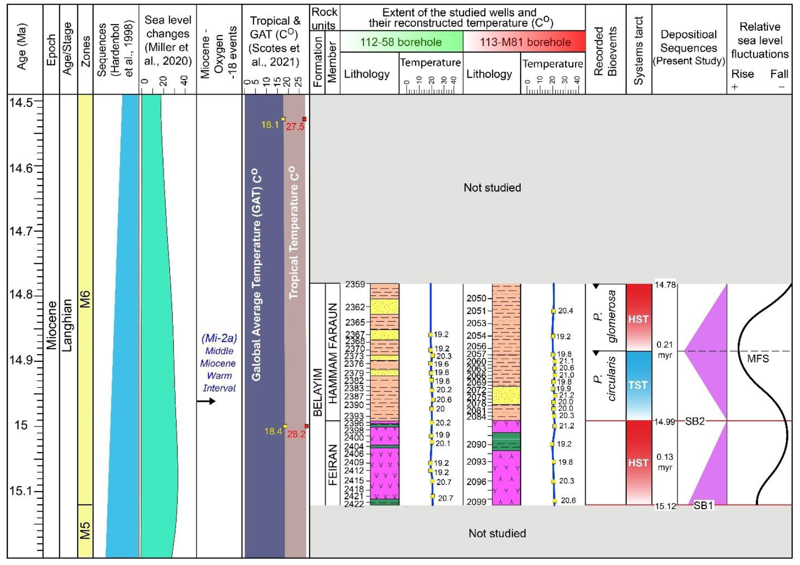Minerals 15 00864 g008 Minerals 15 00864 g008