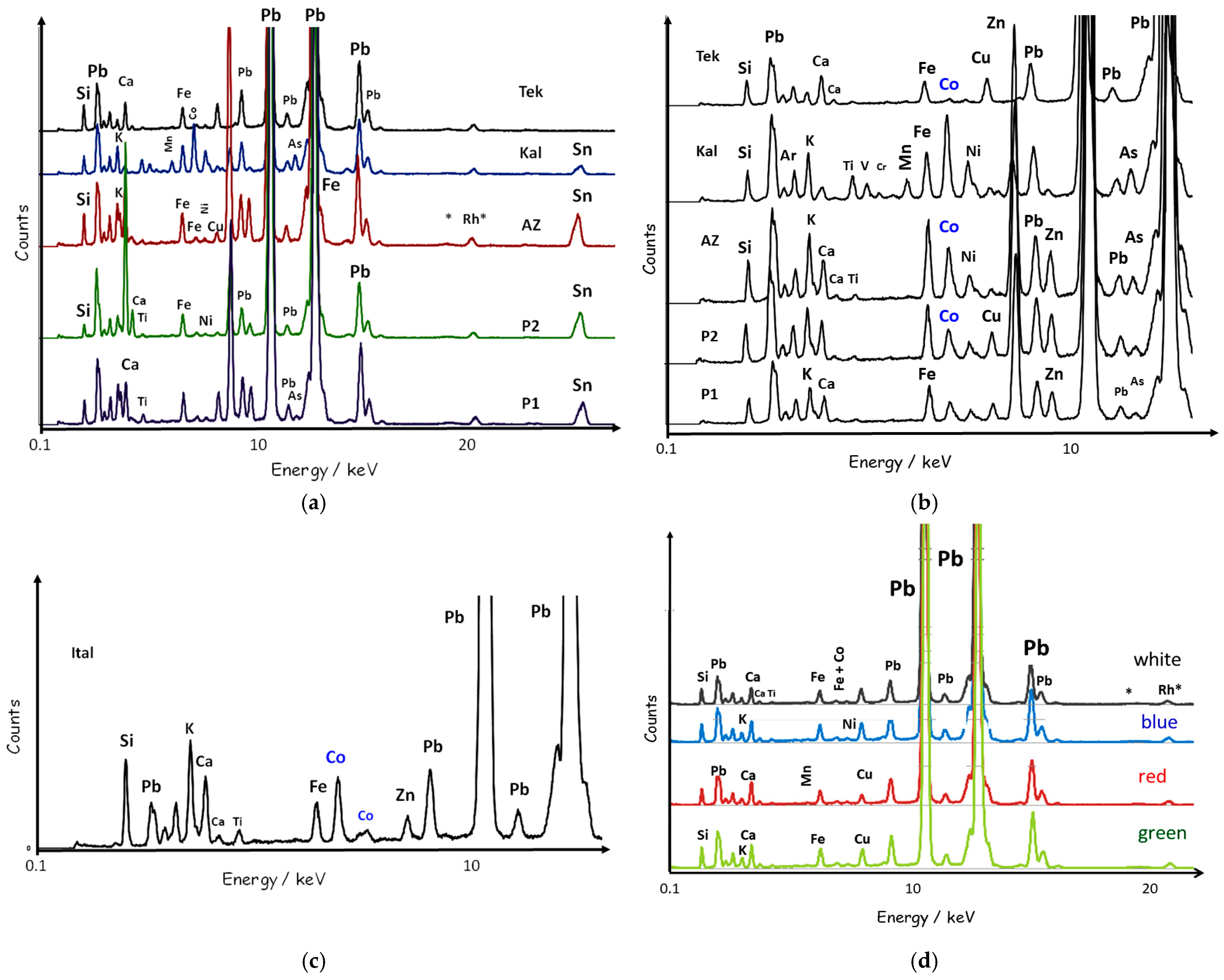 Minerals 15 00865 g005 Minerals 15 00865 g005