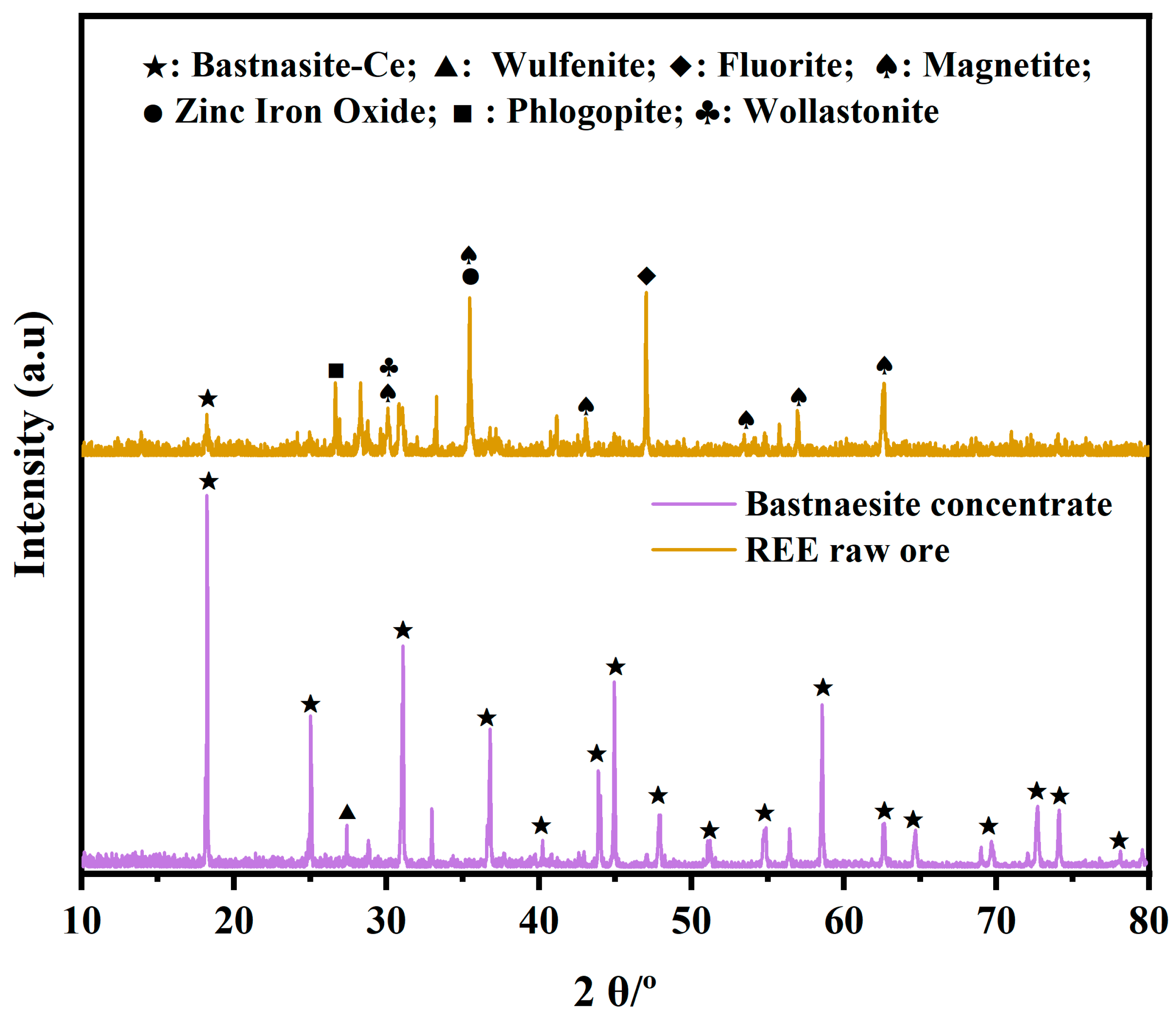 Minerals 15 00866 g001 Minerals 15 00866 g001