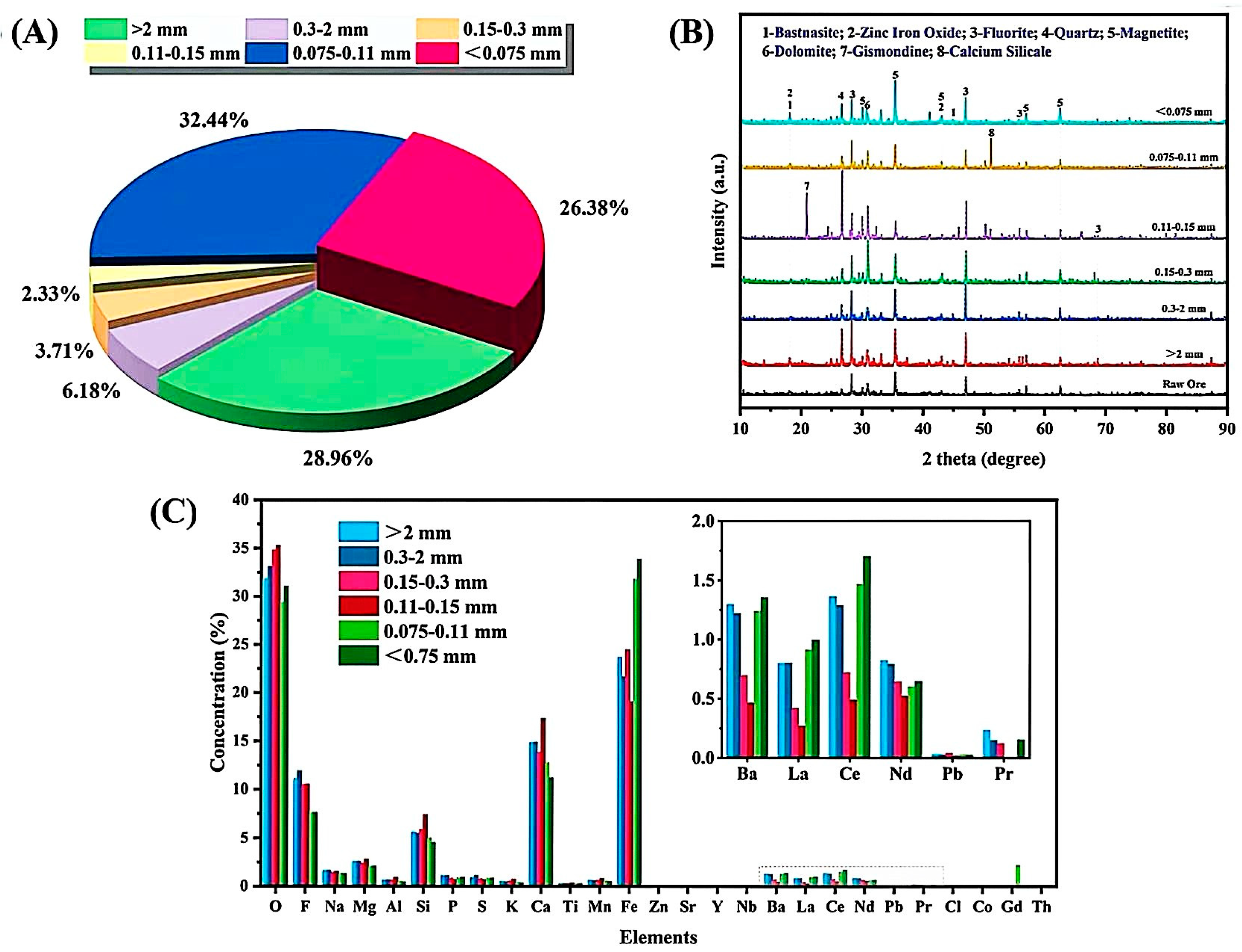 Minerals 15 00866 g004 Minerals 15 00866 g004