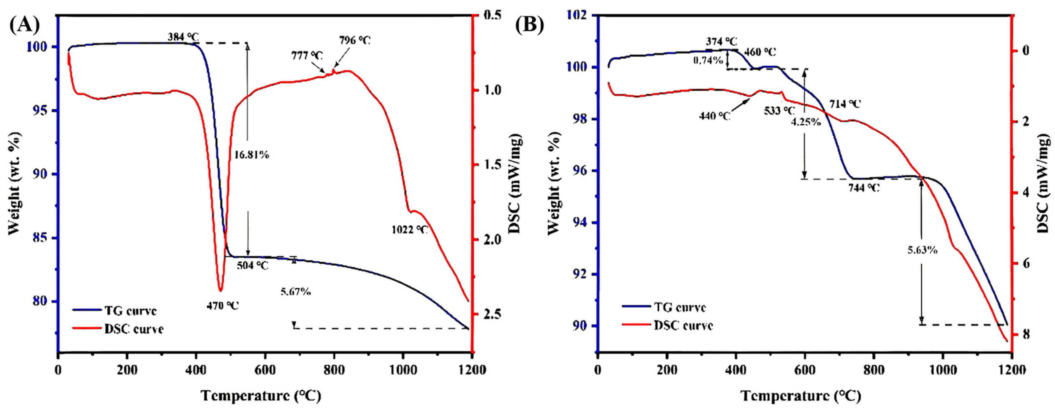 Minerals 15 00866 g005 Minerals 15 00866 g005