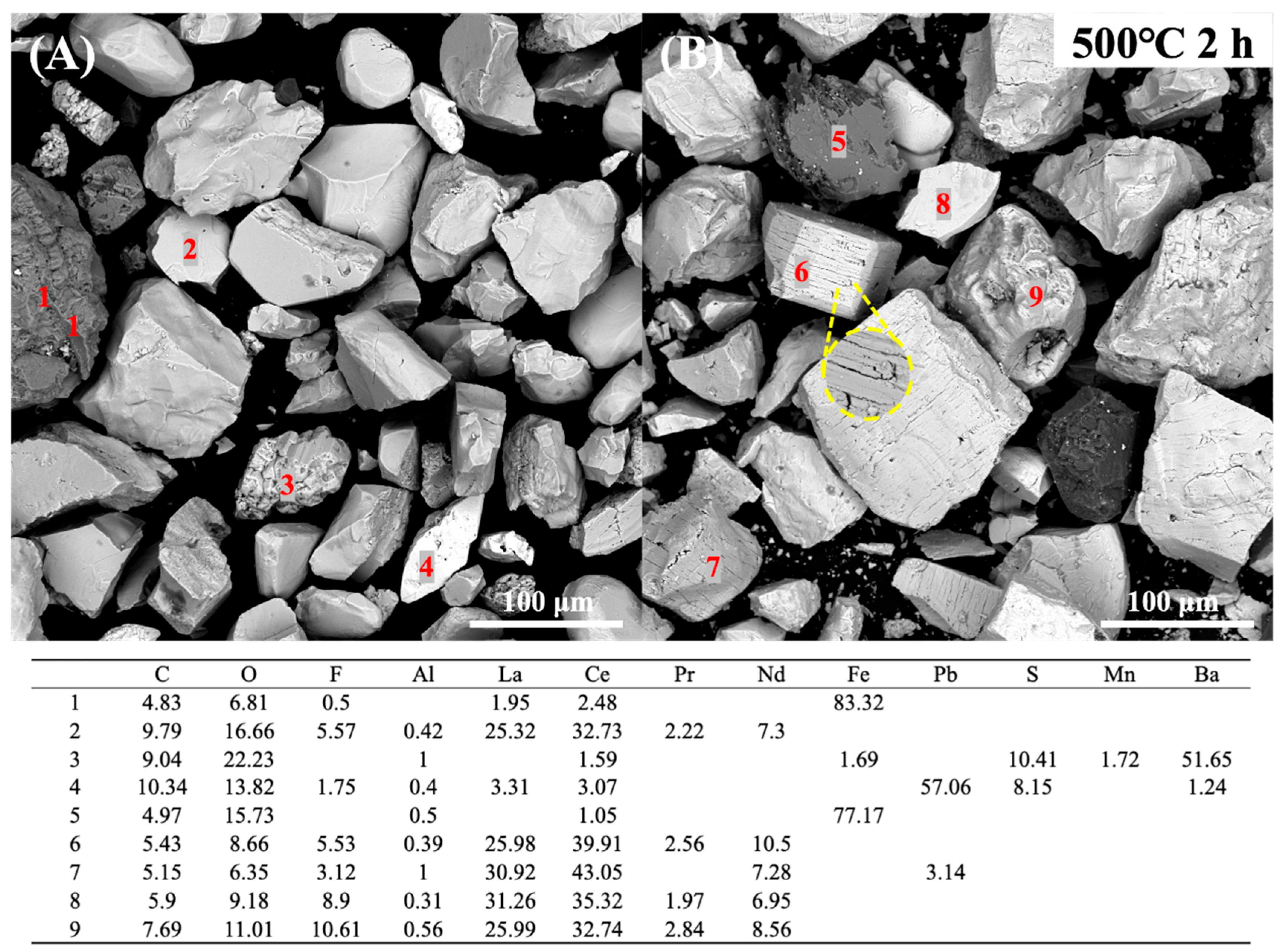 Minerals 15 00866 g006 Minerals 15 00866 g006