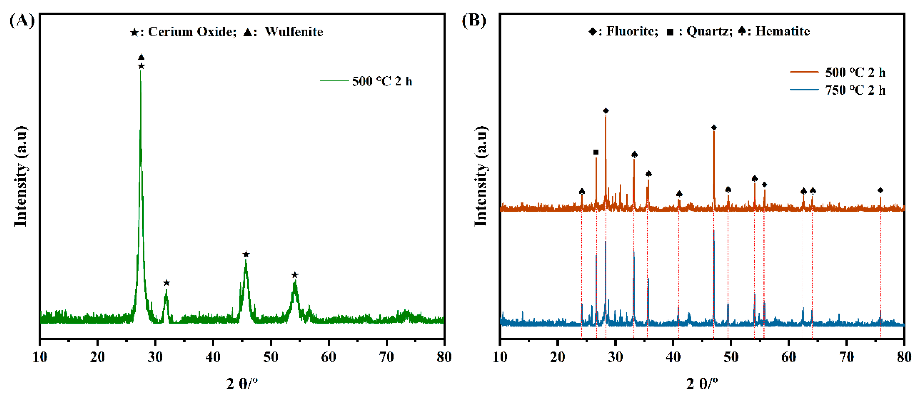 Minerals 15 00866 g007 Minerals 15 00866 g007