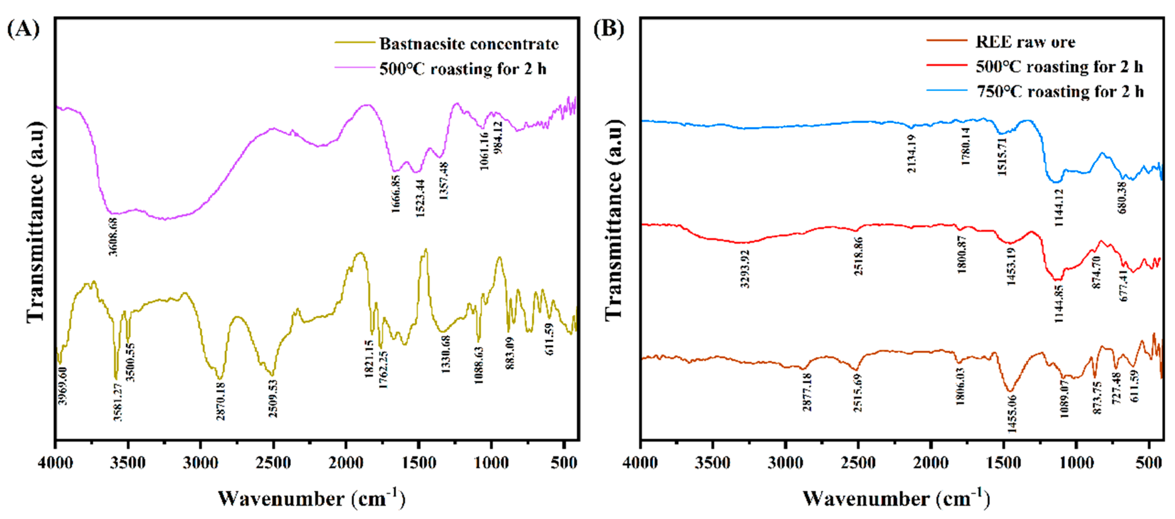 Minerals 15 00866 g009 Minerals 15 00866 g009