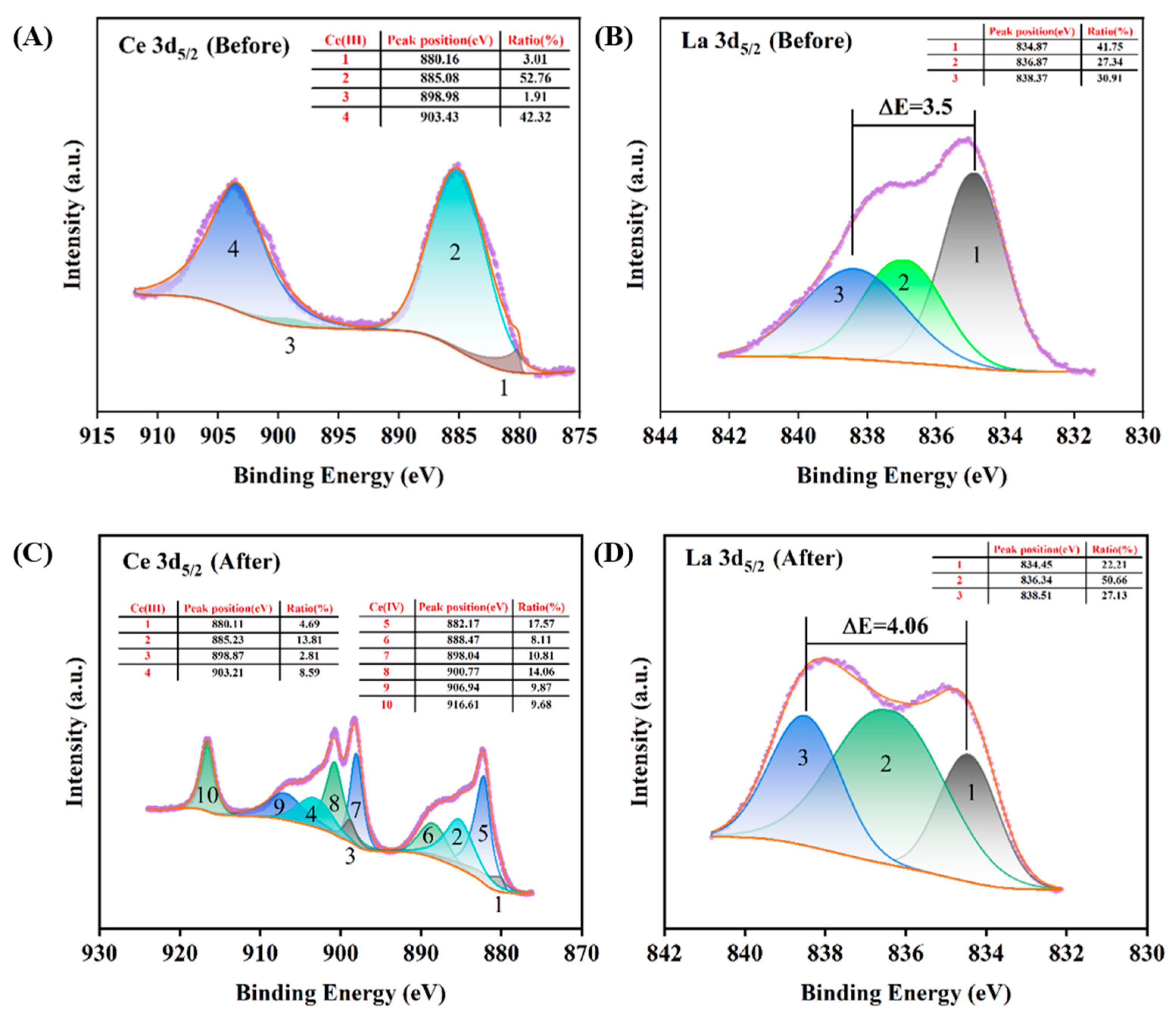 Minerals 15 00866 g010 Minerals 15 00866 g010