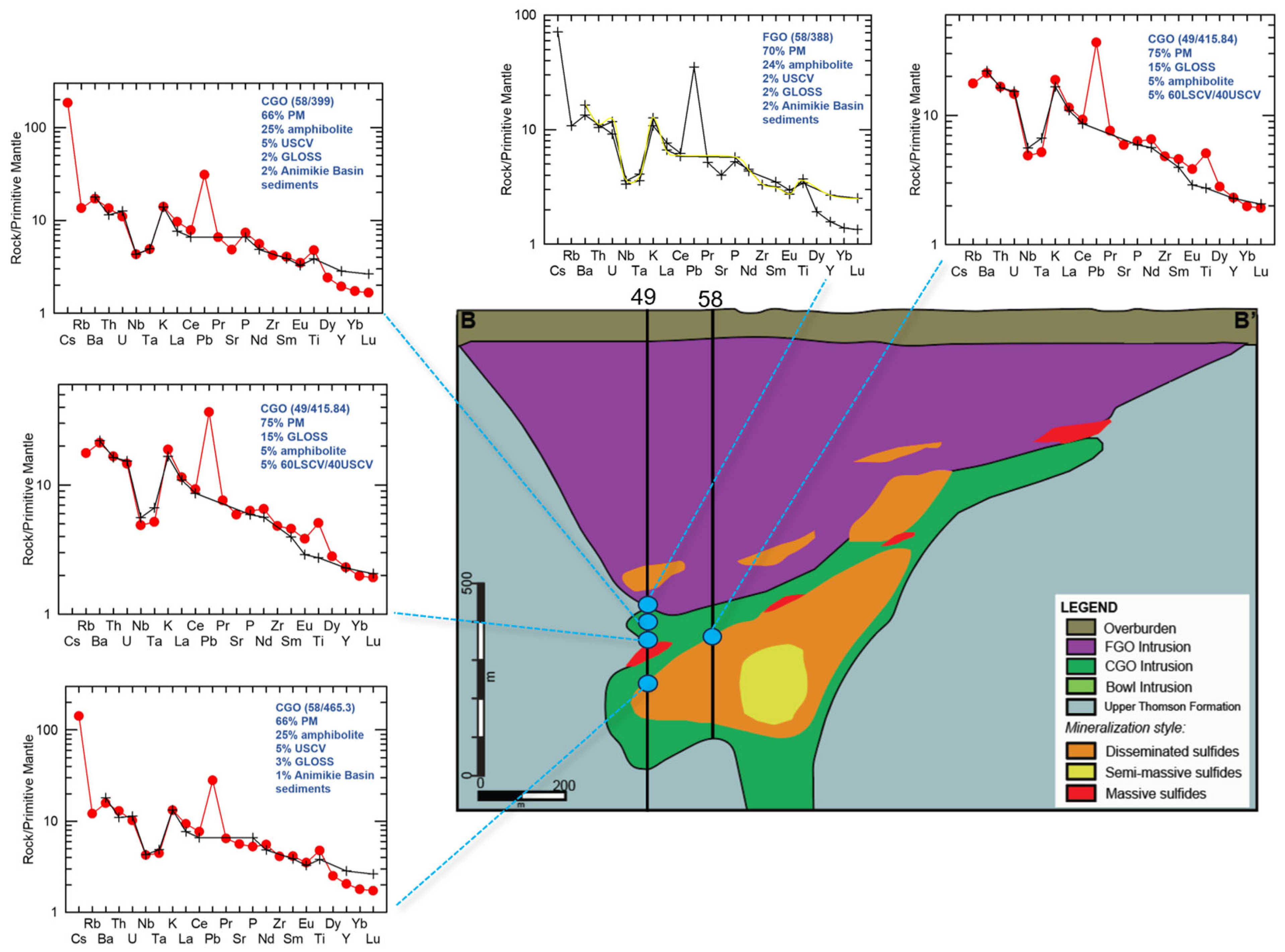 Minerals 15 00871 g018 Minerals 15 00871 g018