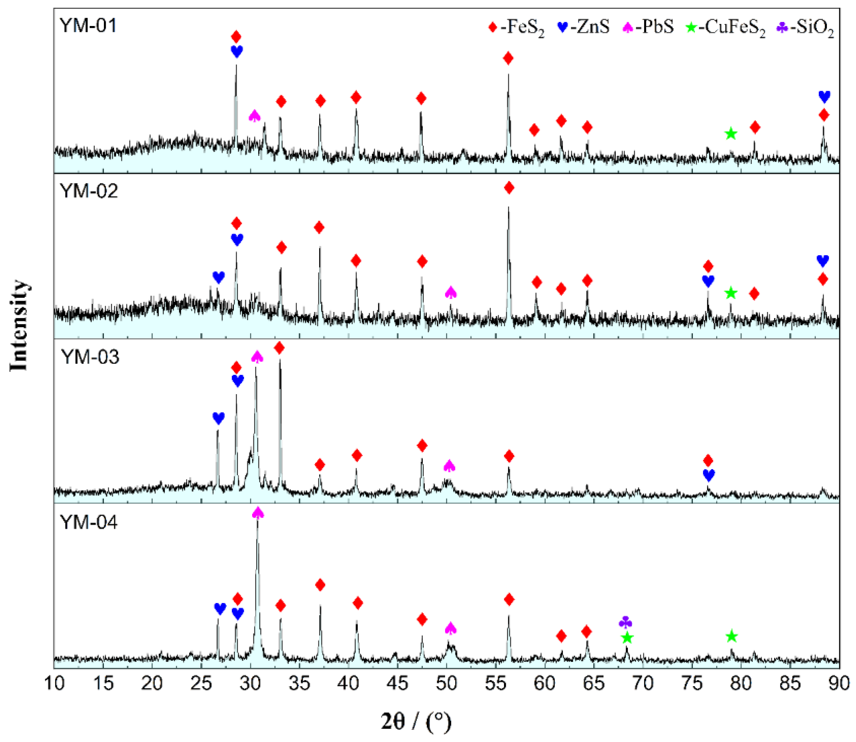 Minerals 15 00880 g002