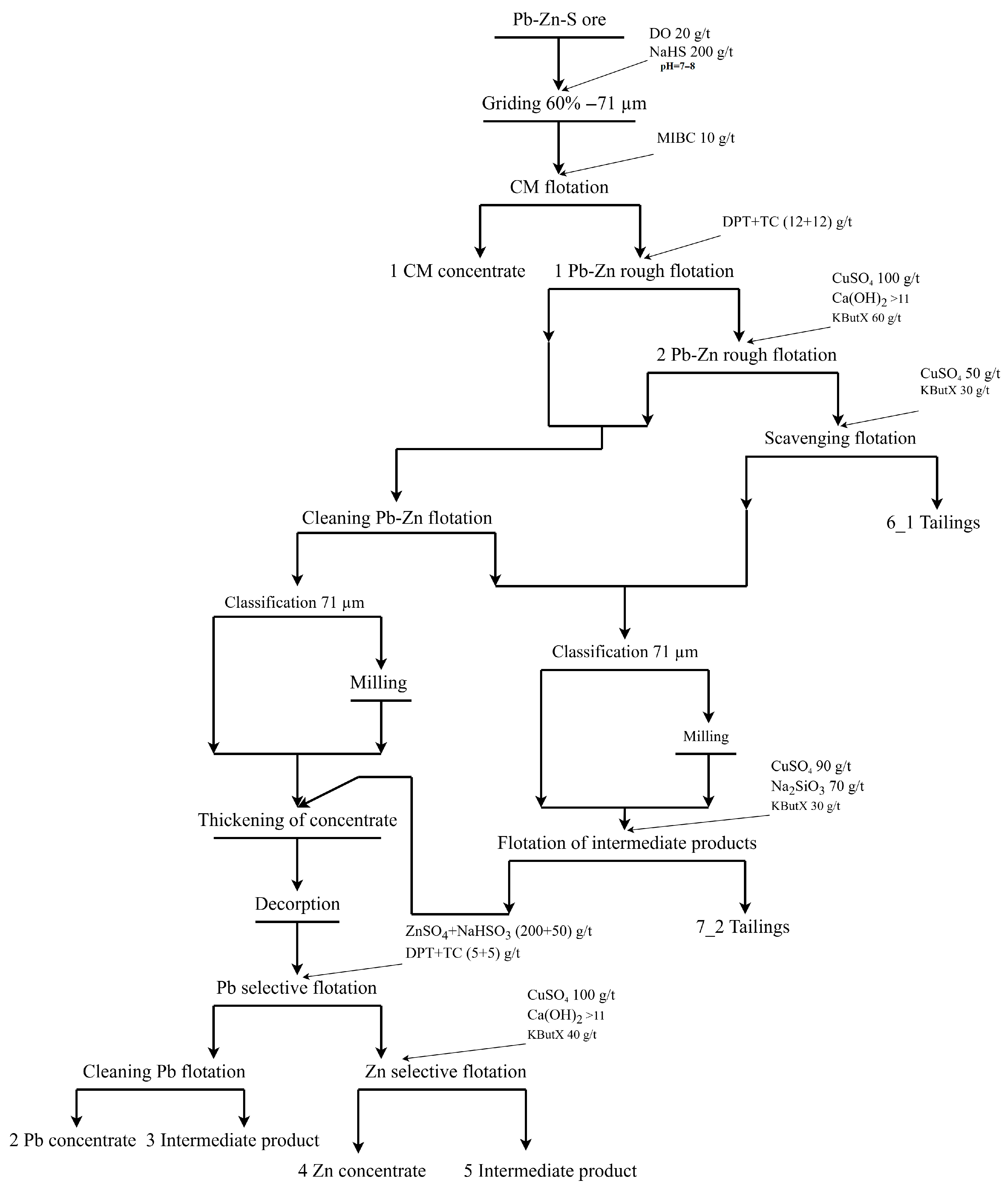 Minerals 15 00883 g004