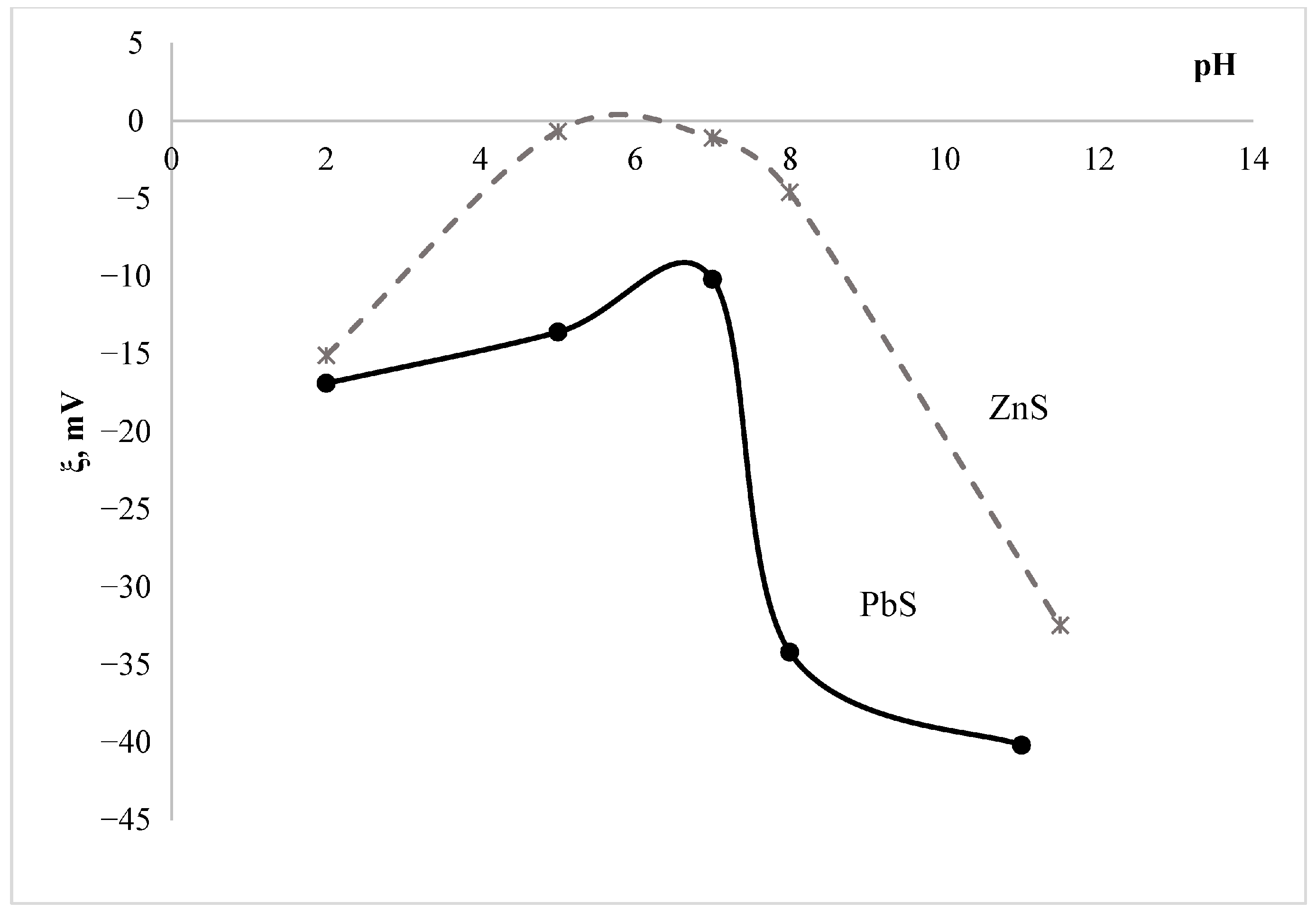 Minerals 15 00883 g008