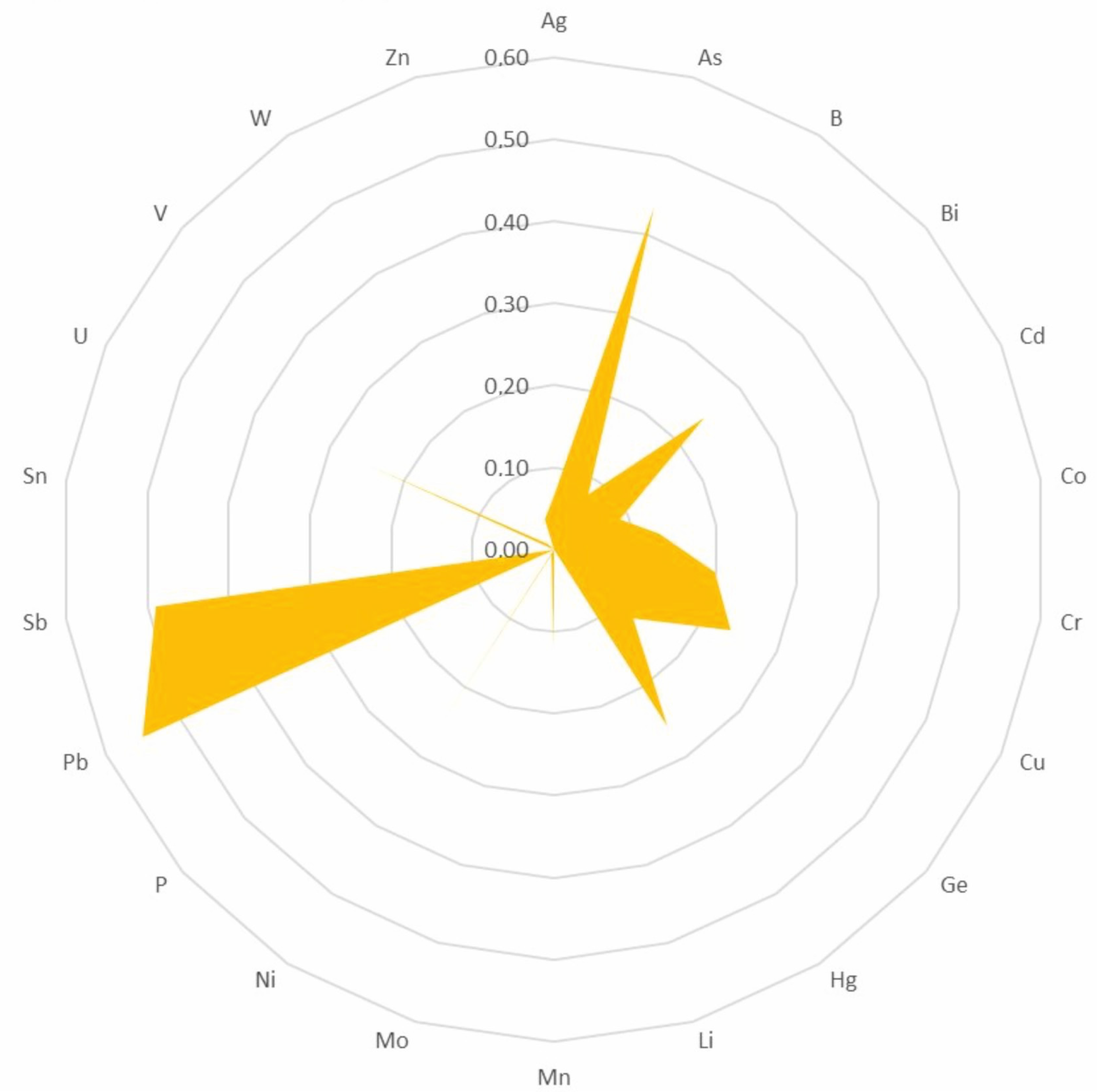 Minerals 15 00885 g015 Minerals 15 00885 g015