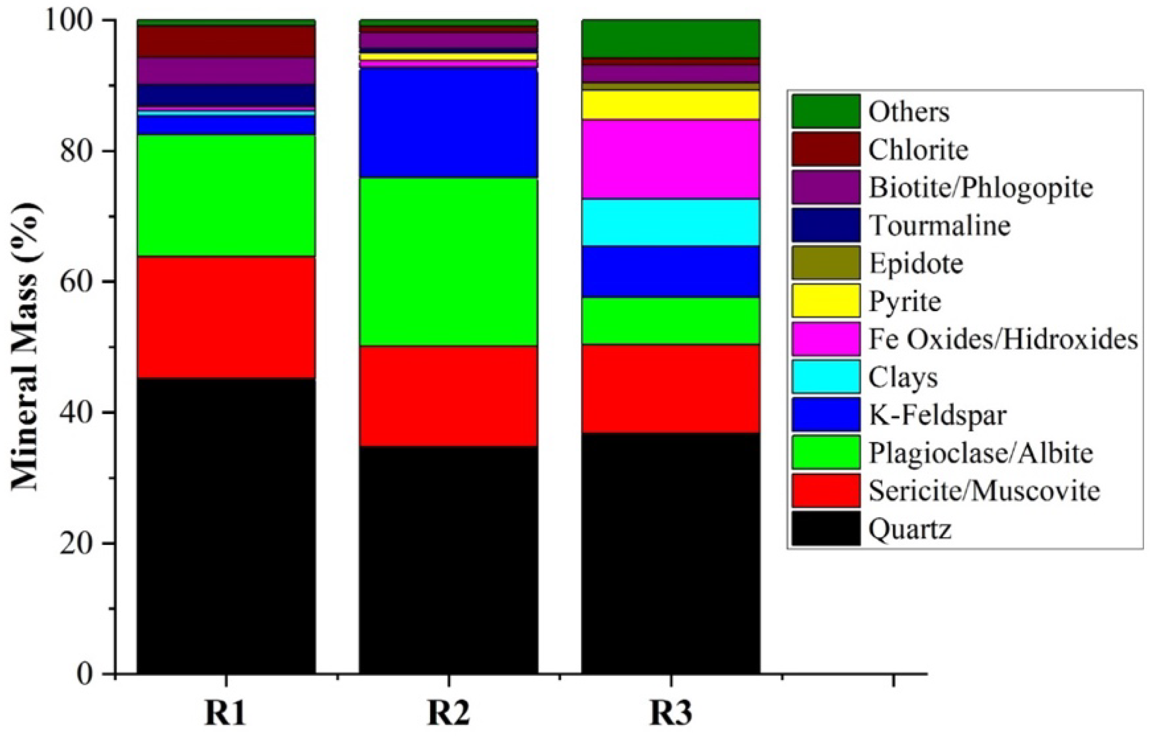 Minerals 15 00895 g003