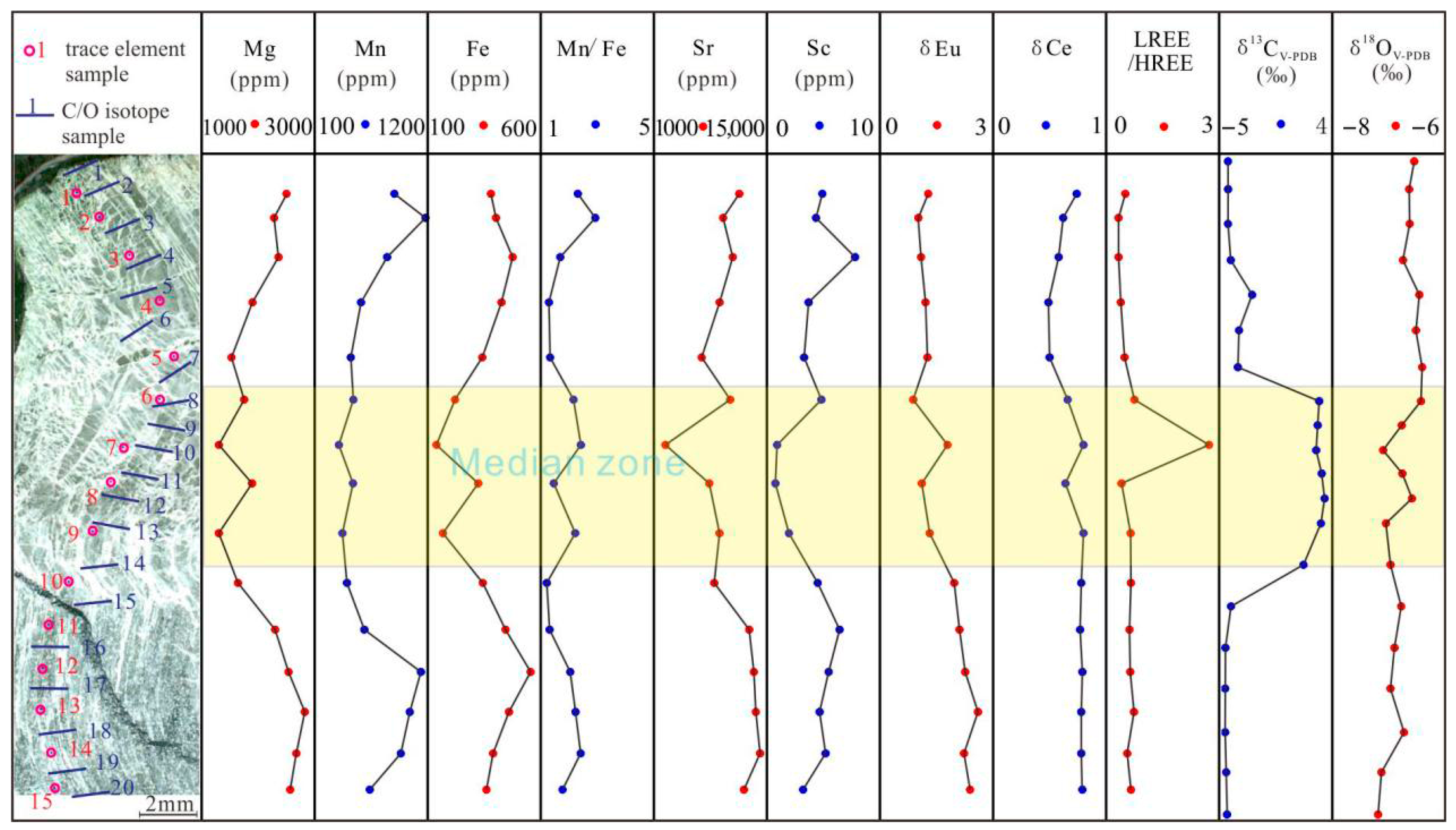Minerals 15 00896 g006
