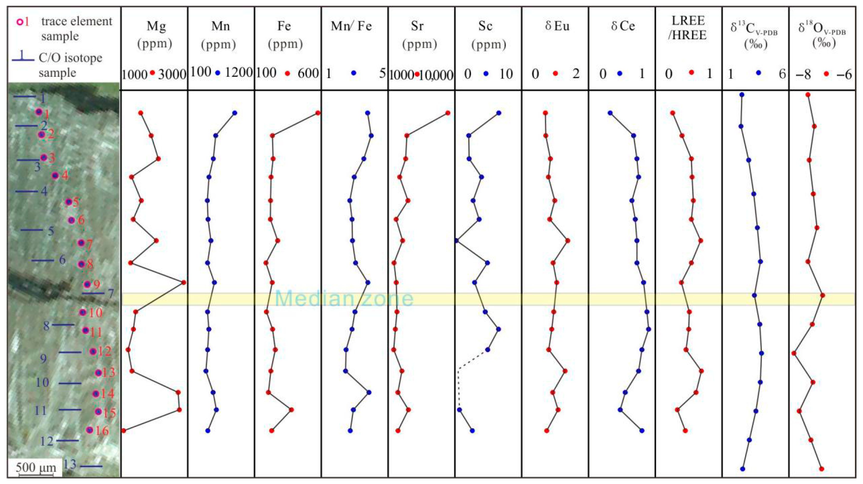 Minerals 15 00896 g007