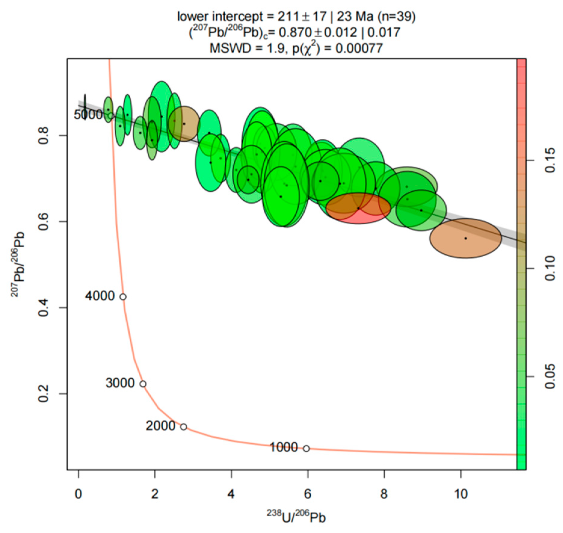 Minerals 15 00896 g008