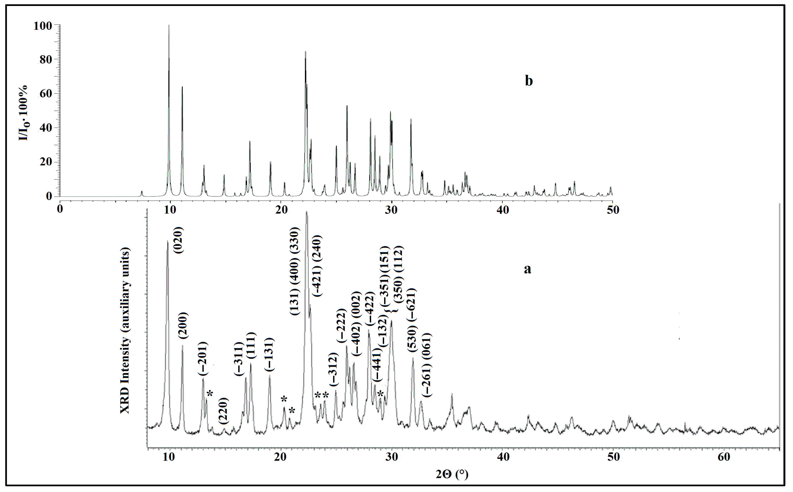 Minerals 15 00902 g002