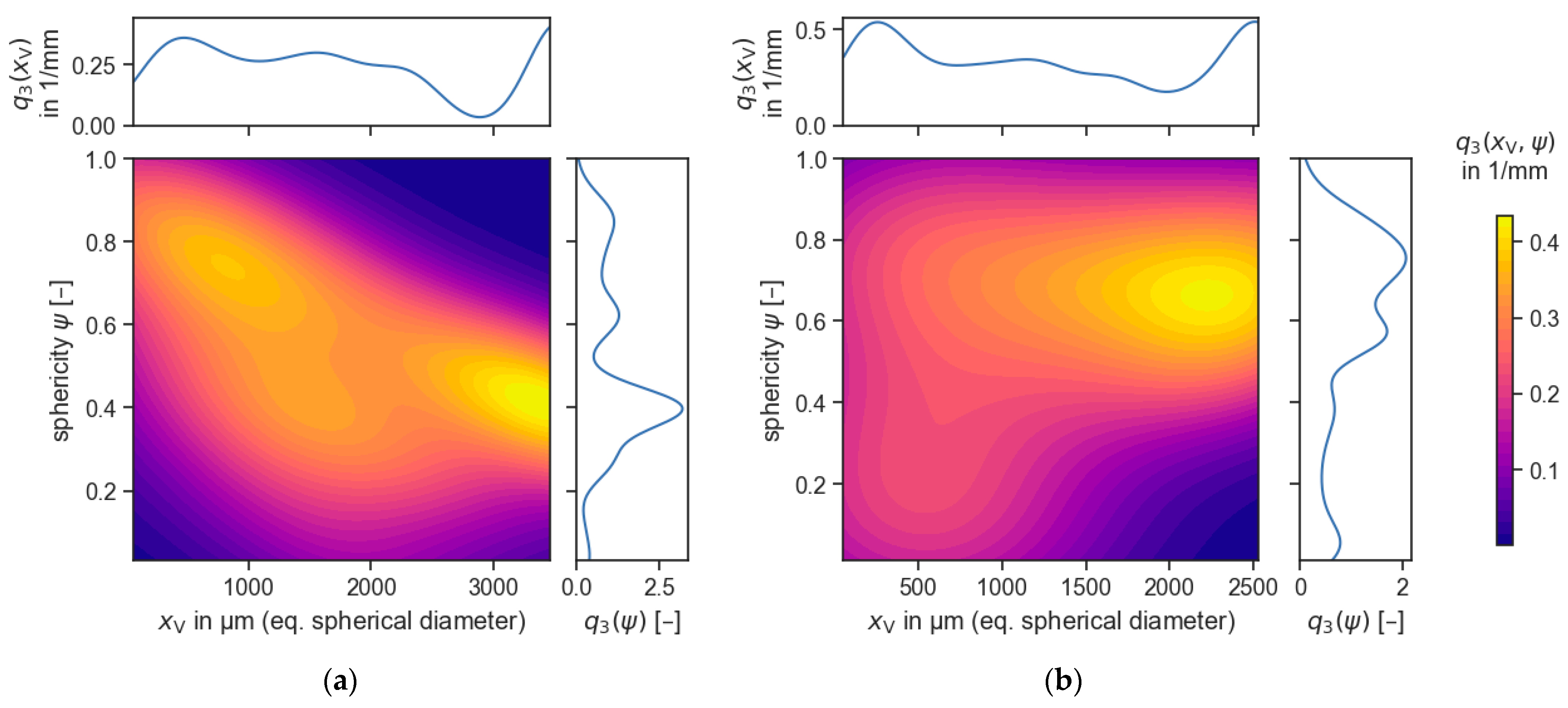 Minerals 15 00904 g005