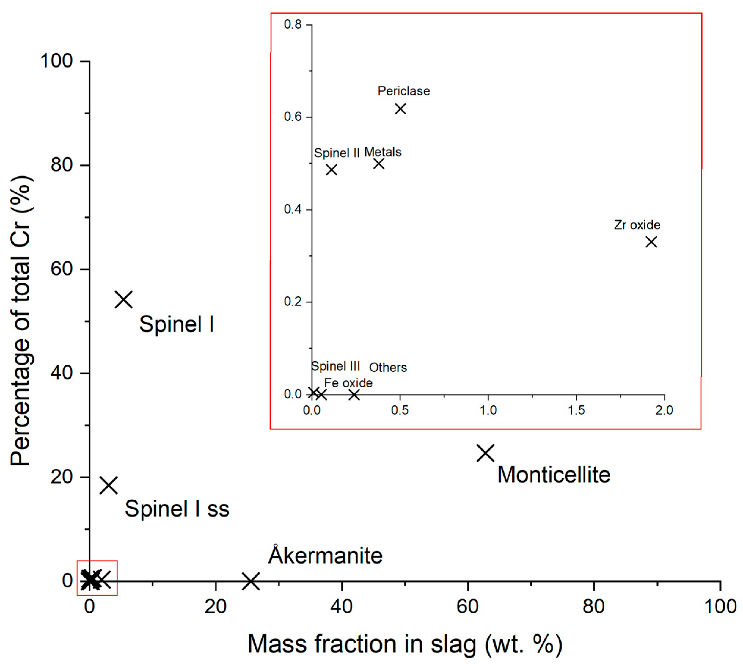 Minerals 15 00904 g008