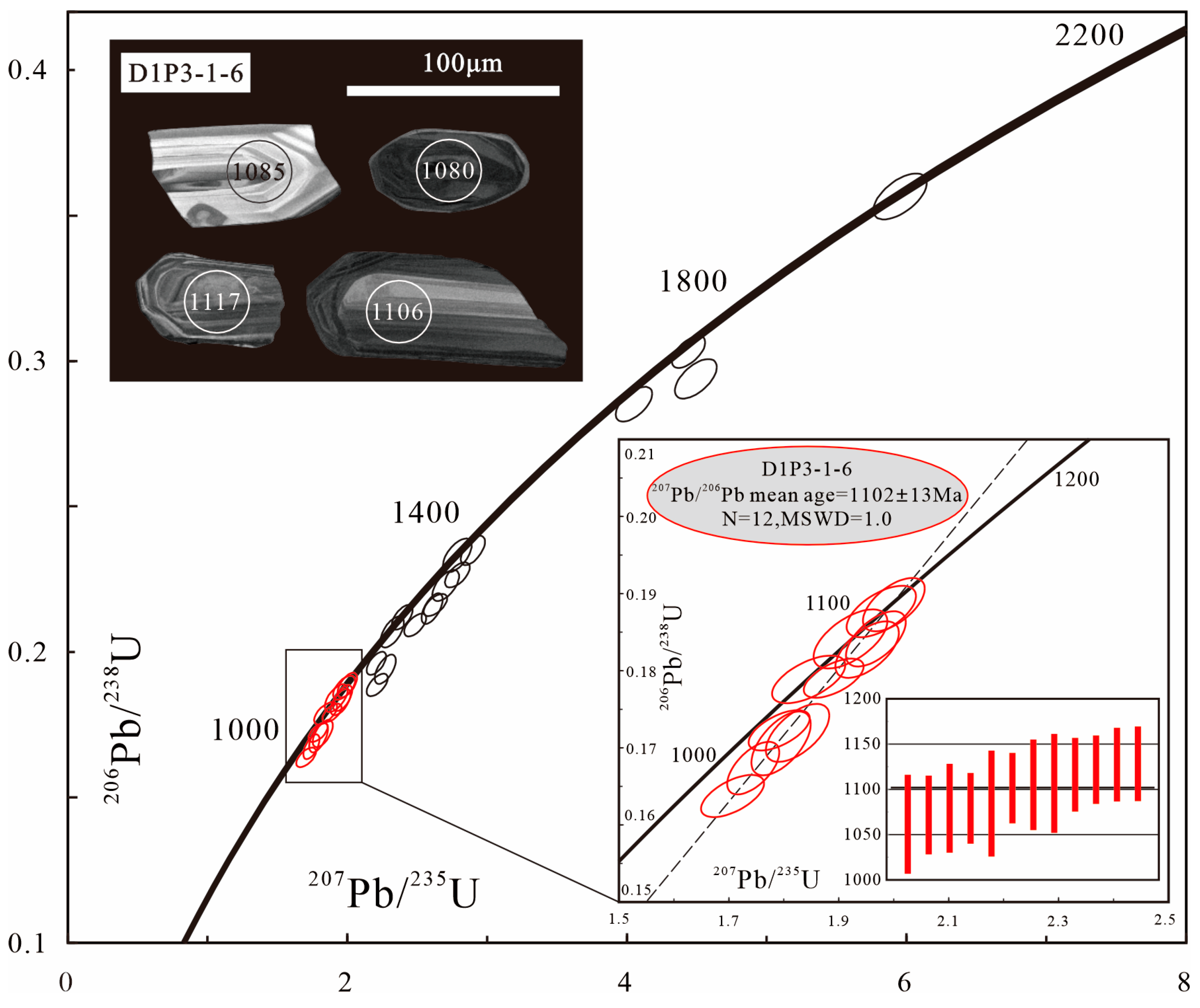 Minerals 15 00905 g008