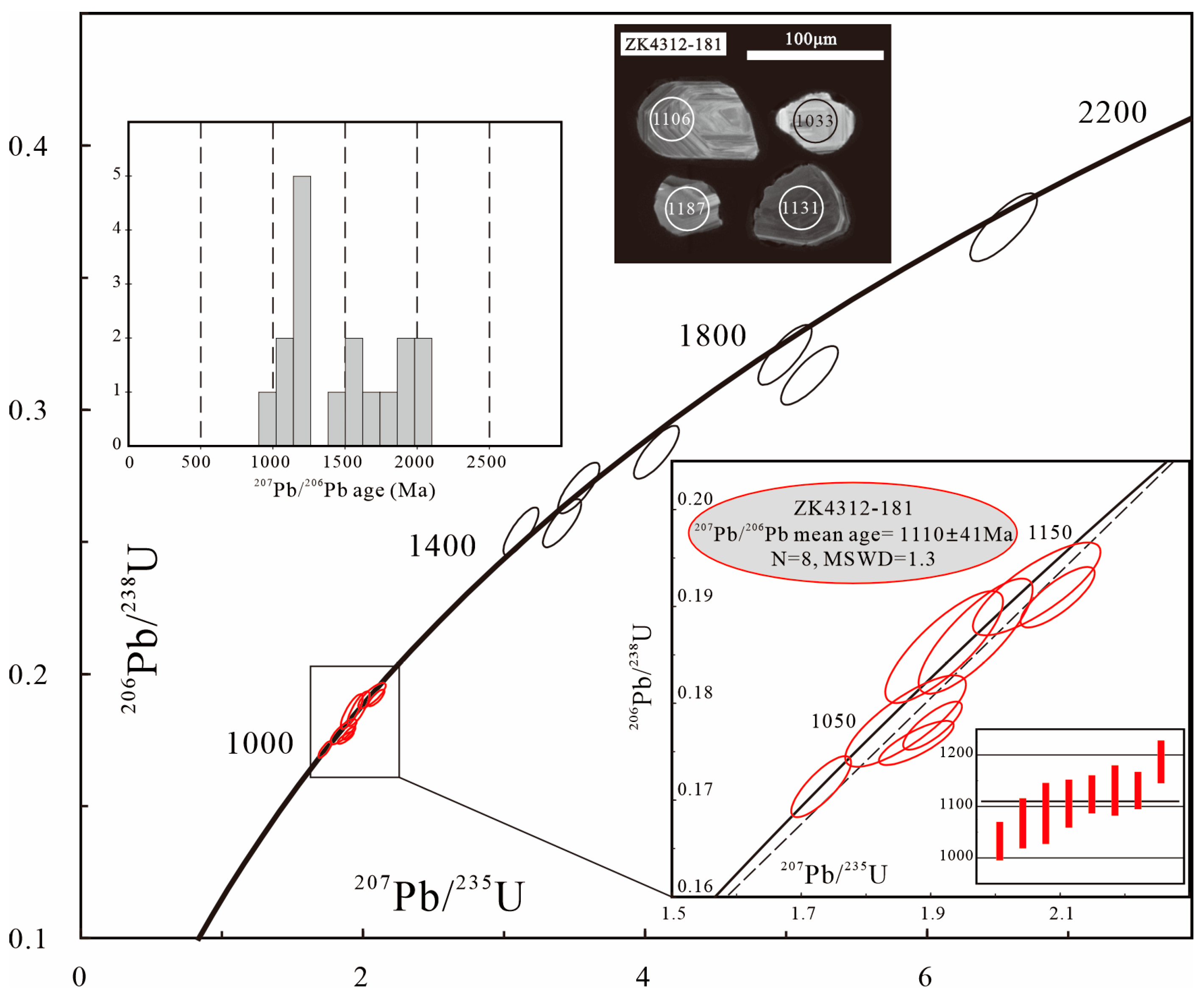 Minerals 15 00905 g009