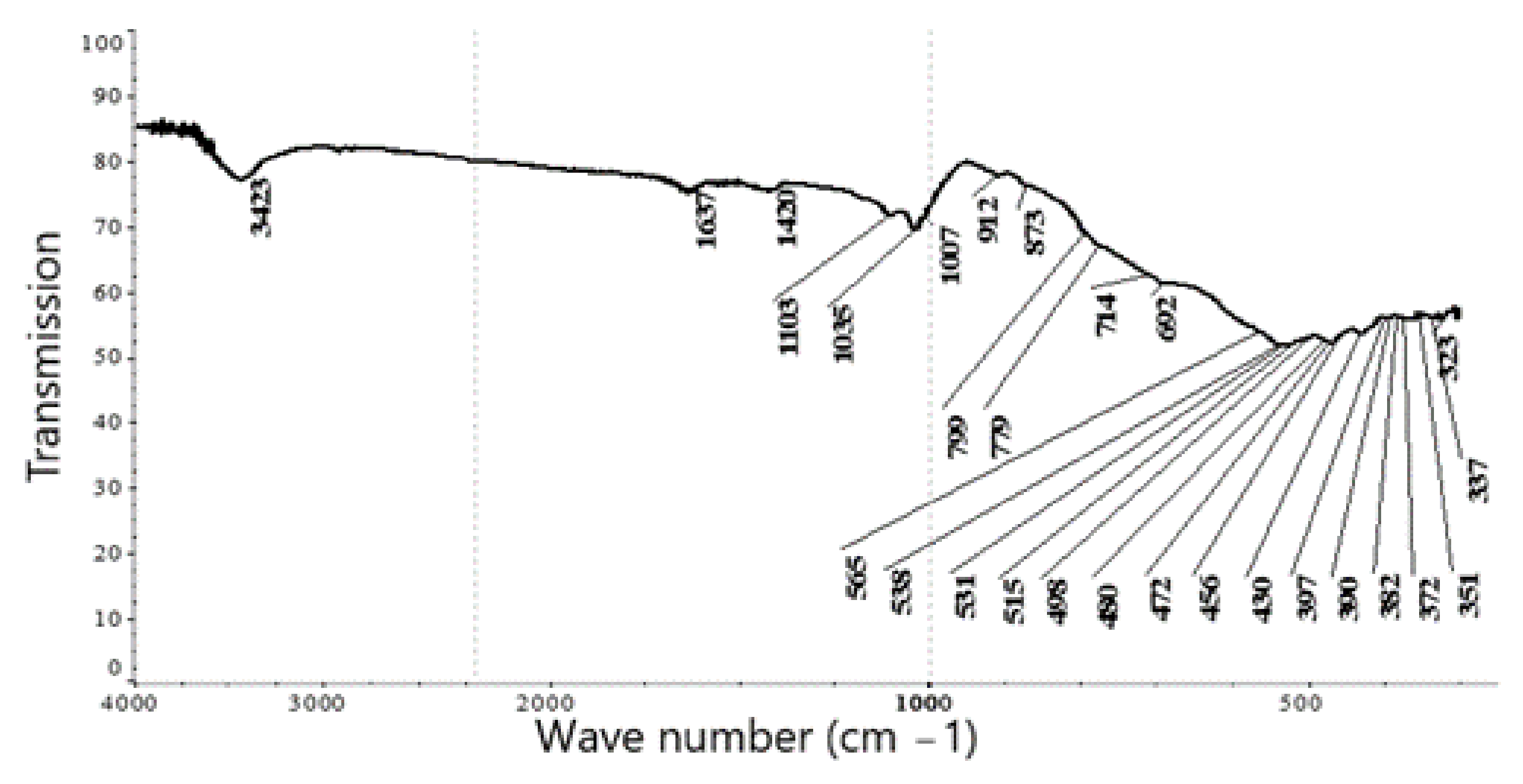 Minerals 15 00906 g002